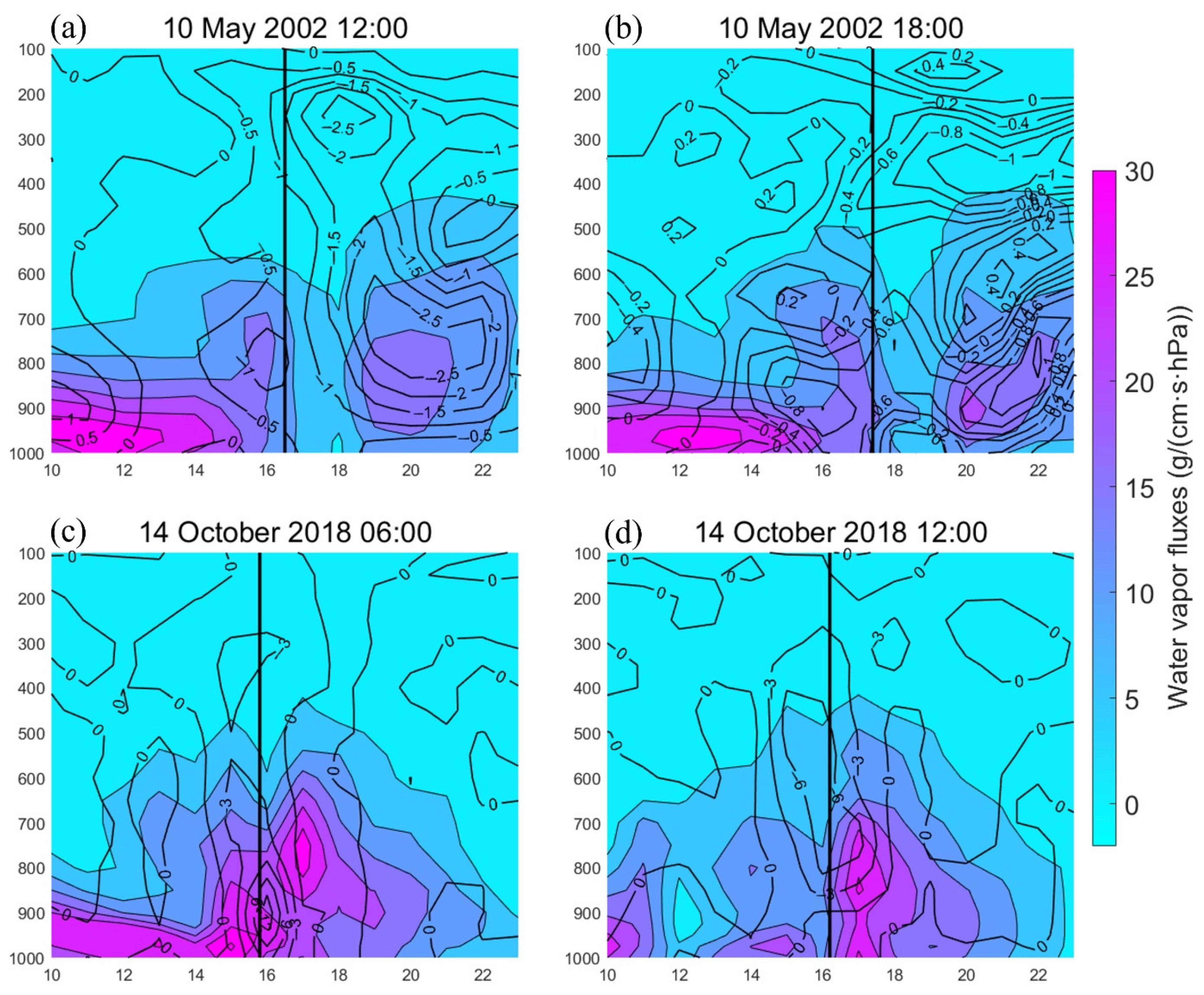 Remotesensing 14 01194 g012