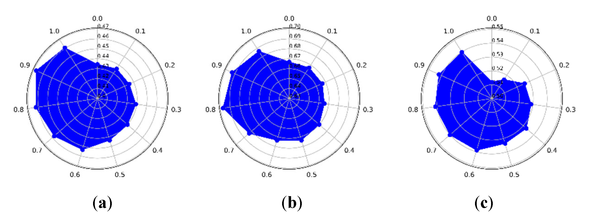 Remotesensing 14 01195 g009