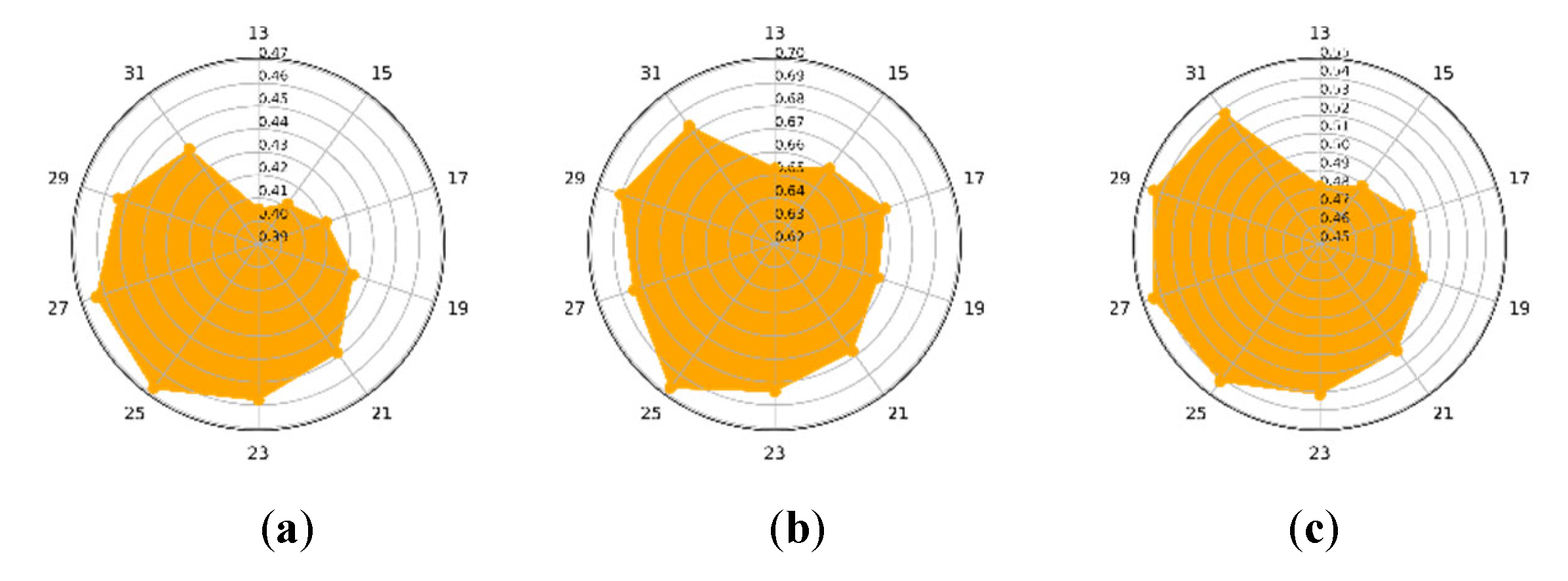 Remotesensing 14 01195 g010