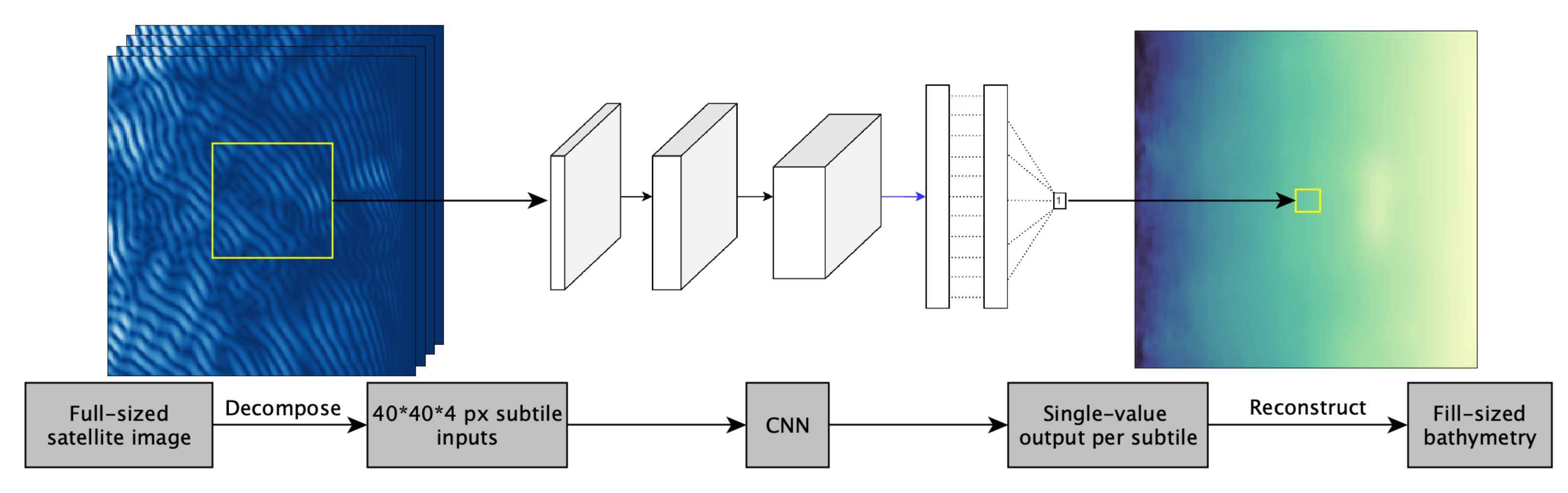 Remotesensing 14 01196 g001
