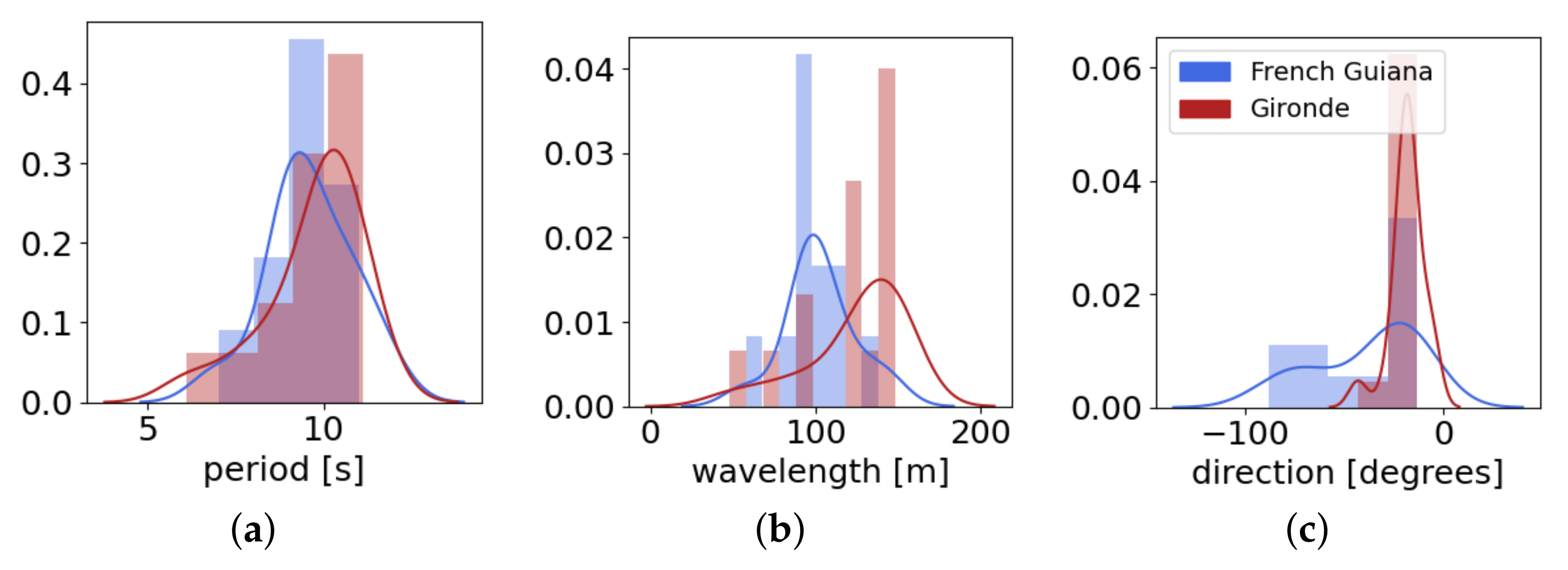 Remotesensing 14 01196 g005