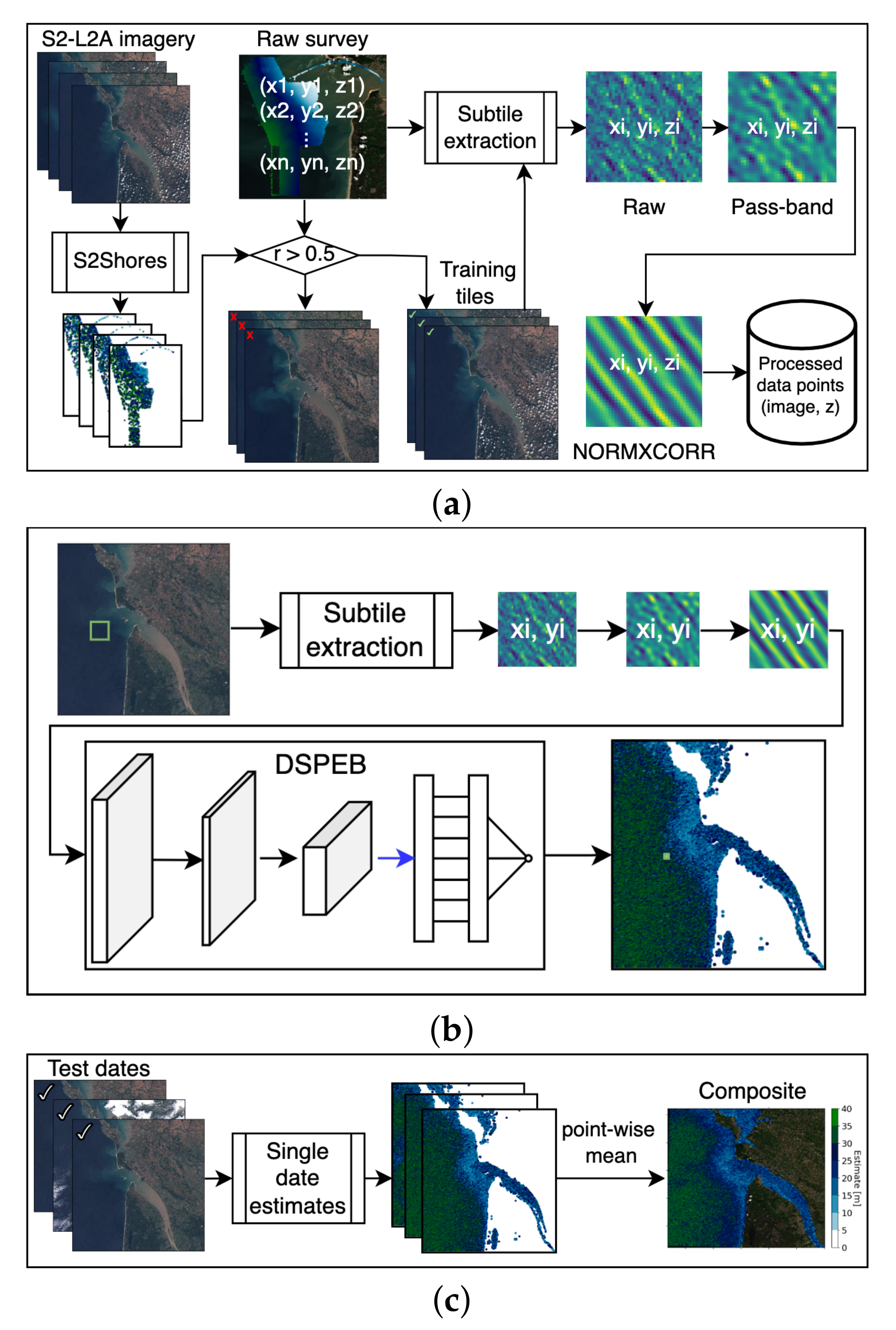 Remotesensing 14 01196 g006