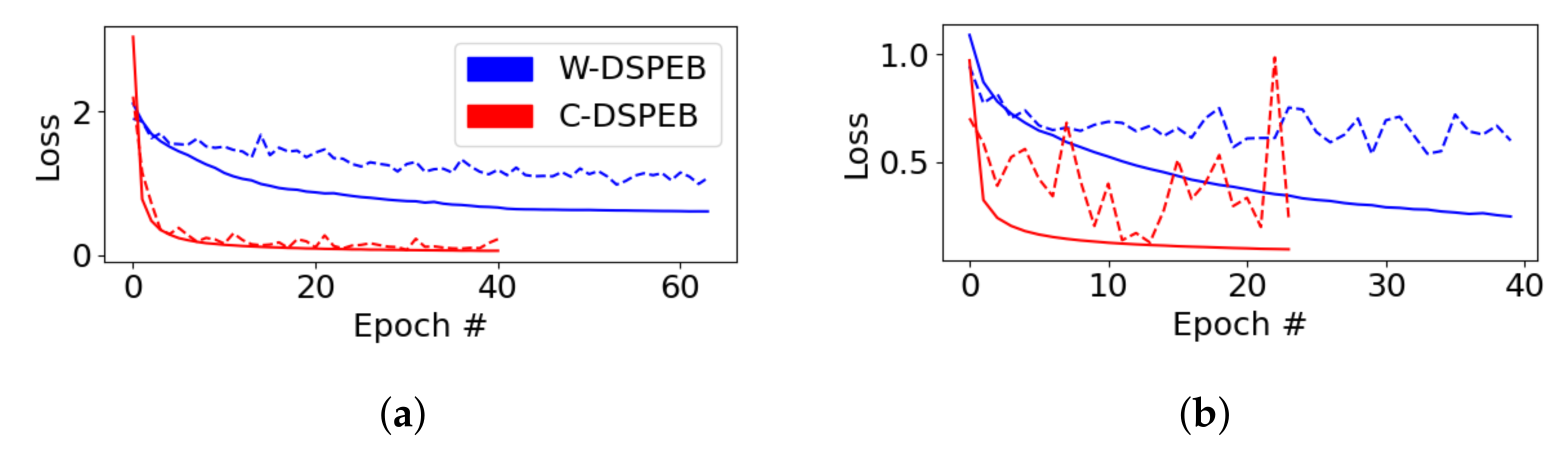 Remotesensing 14 01196 g007