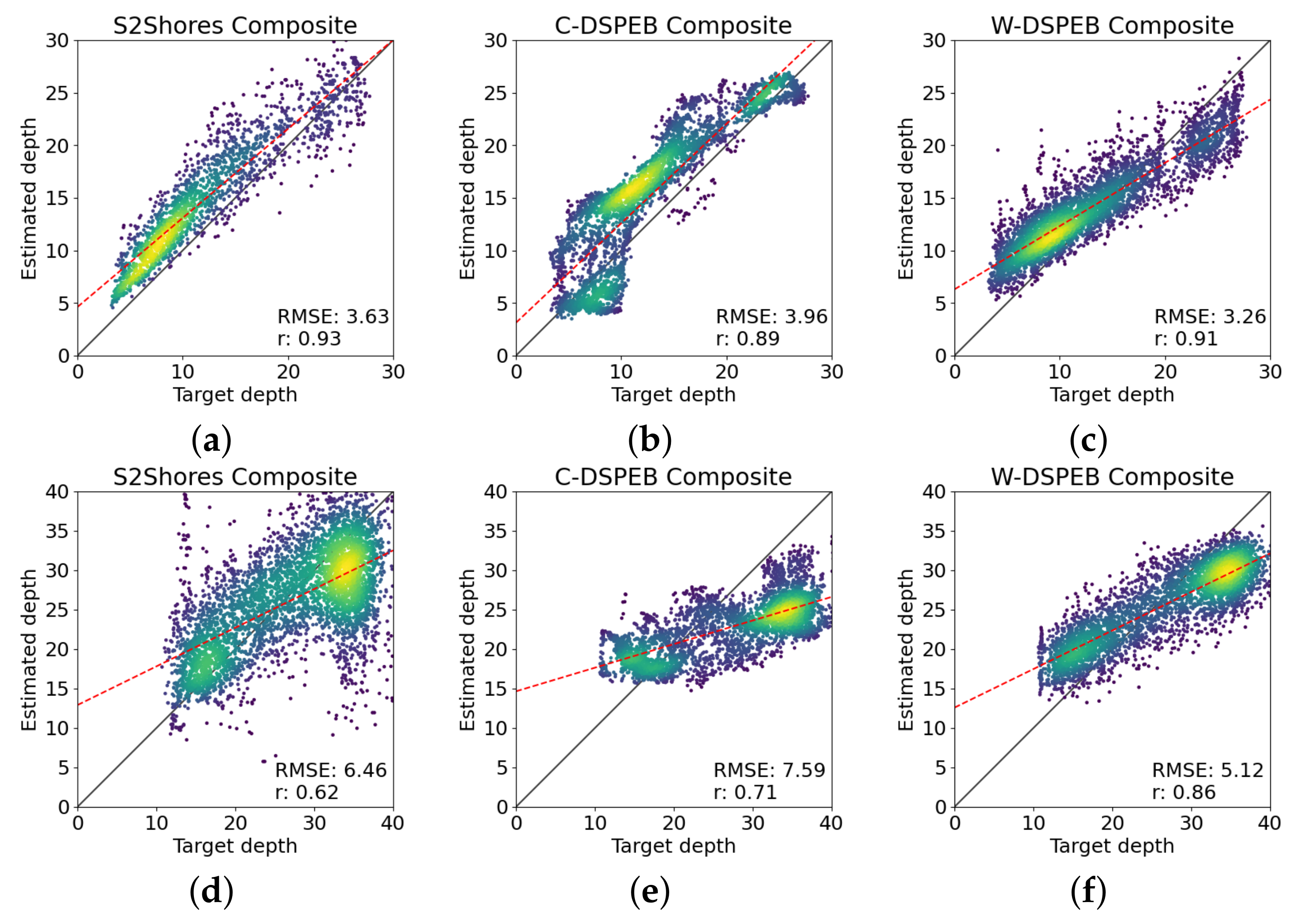 Remotesensing 14 01196 g009
