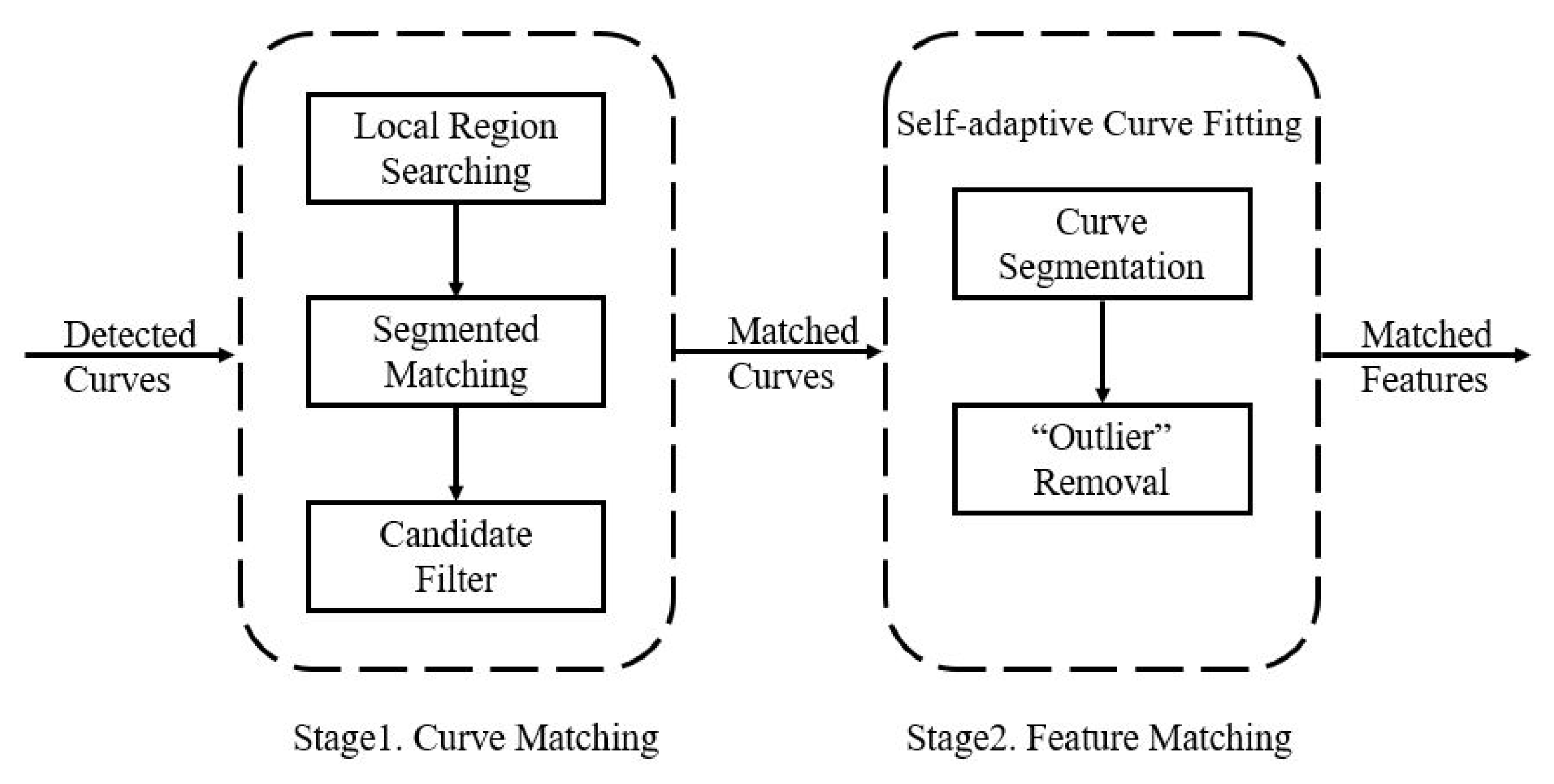 Remotesensing 14 01198 g002 550