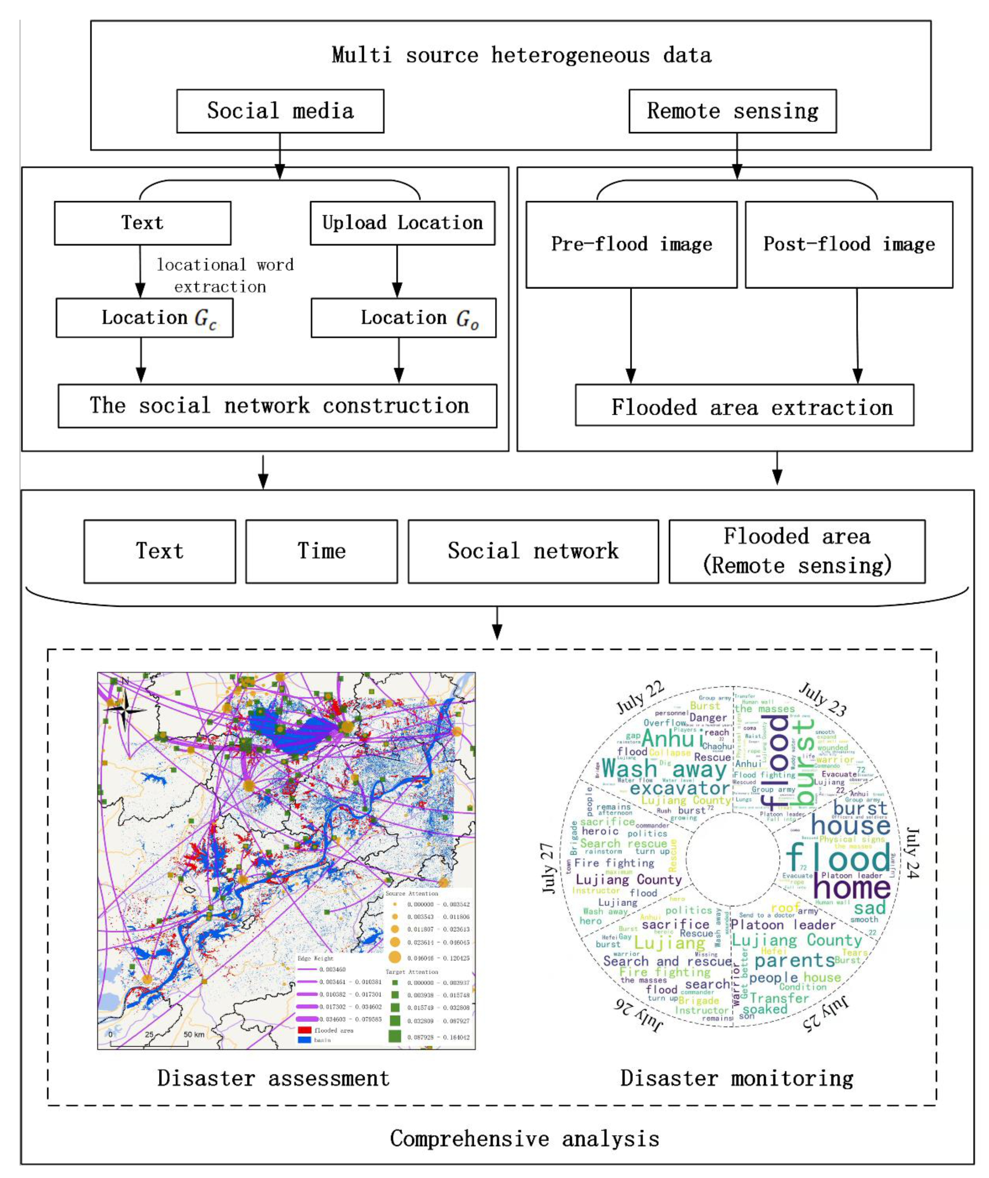 Remotesensing 14 01199 g002