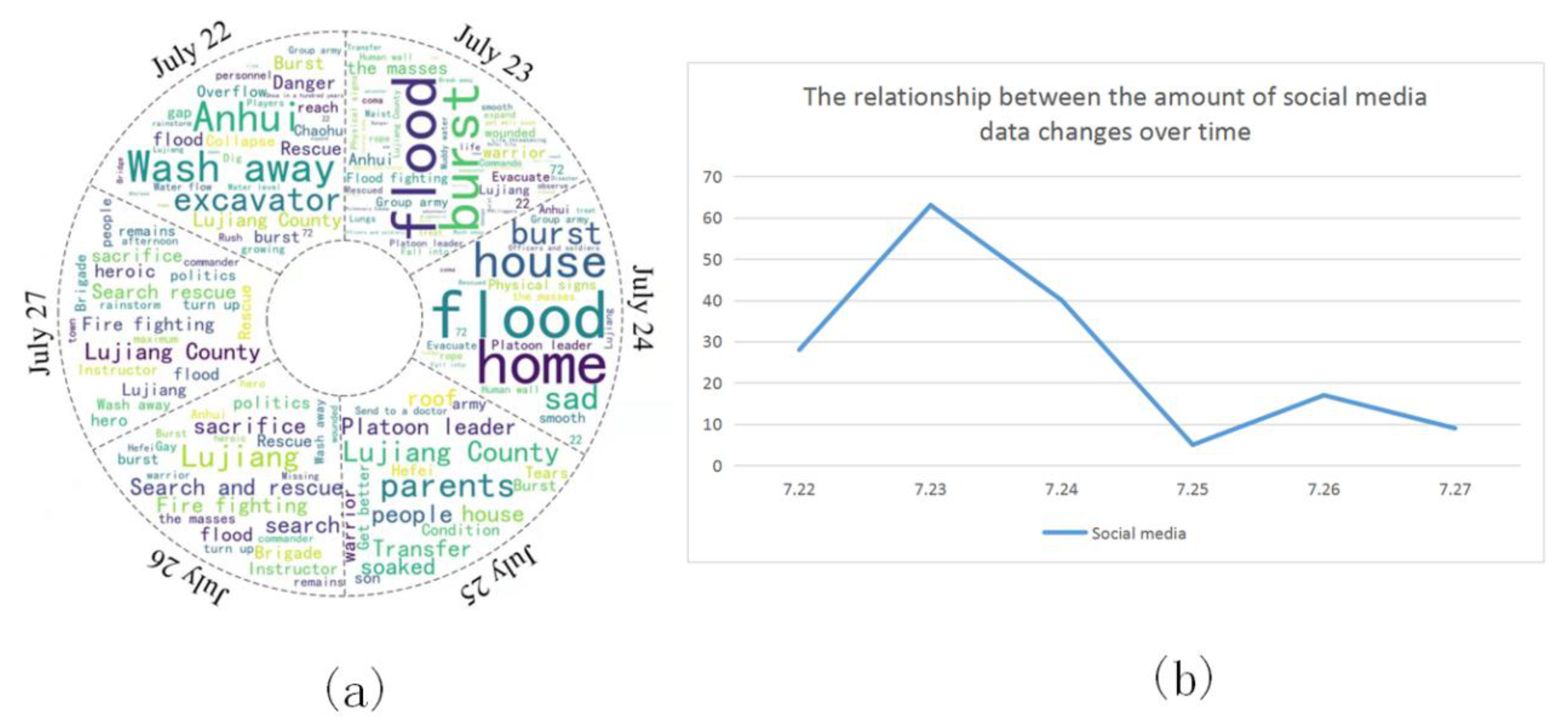 Remotesensing 14 01199 g008