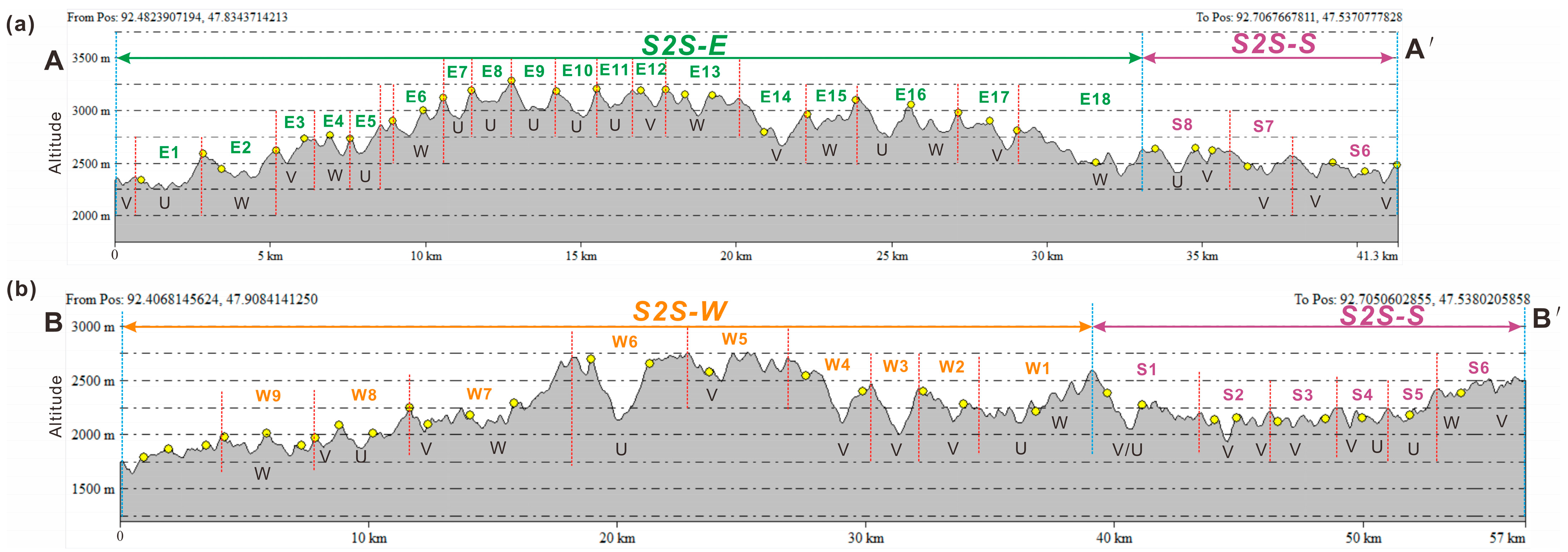 Remotesensing 14 01202 g006