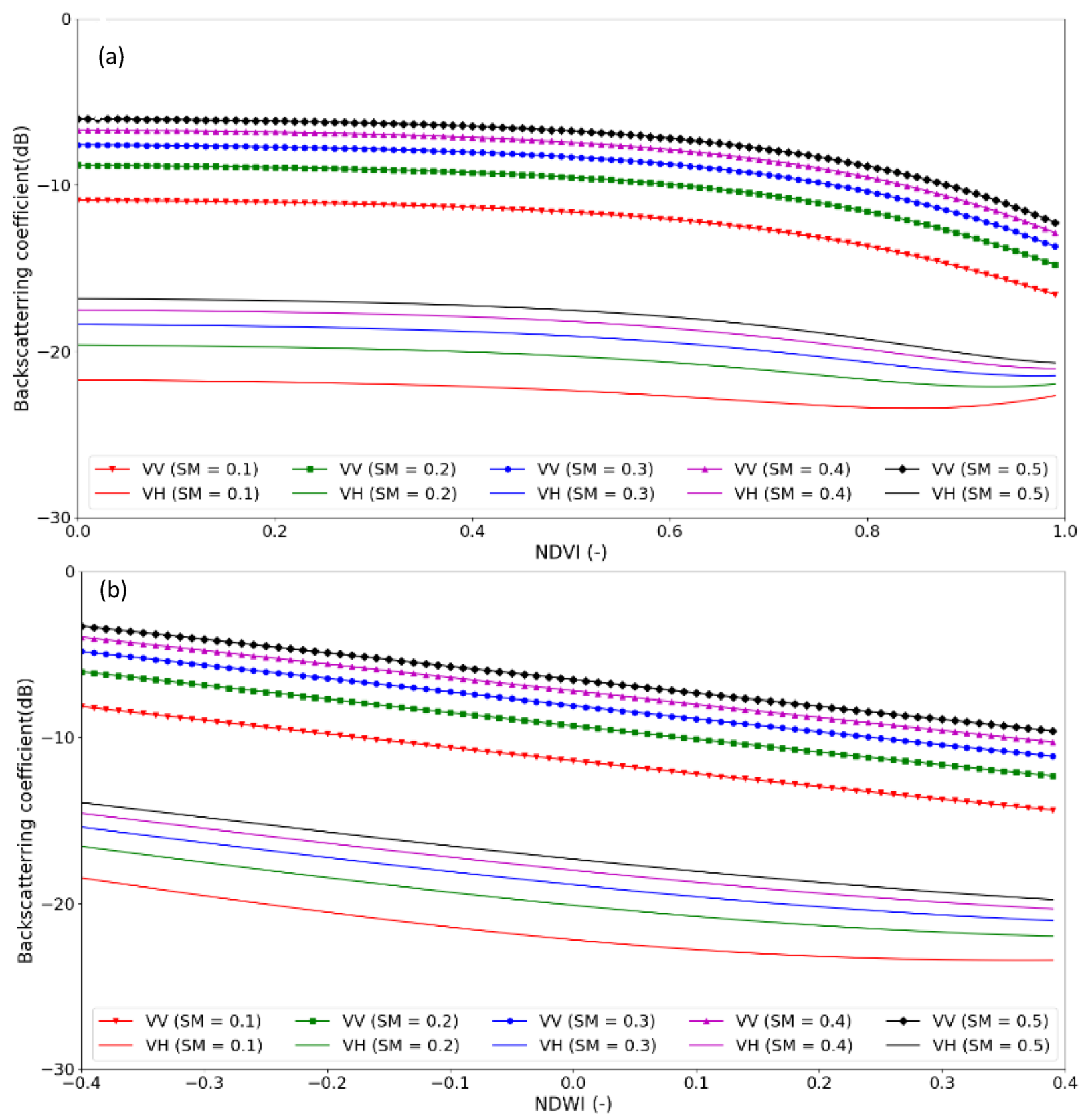 Remotesensing 14 01205 g003