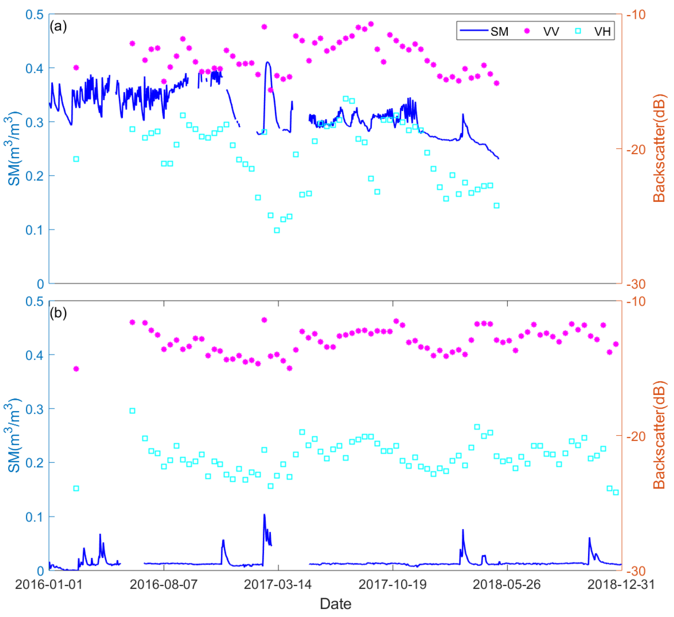 Remotesensing 14 01205 g004