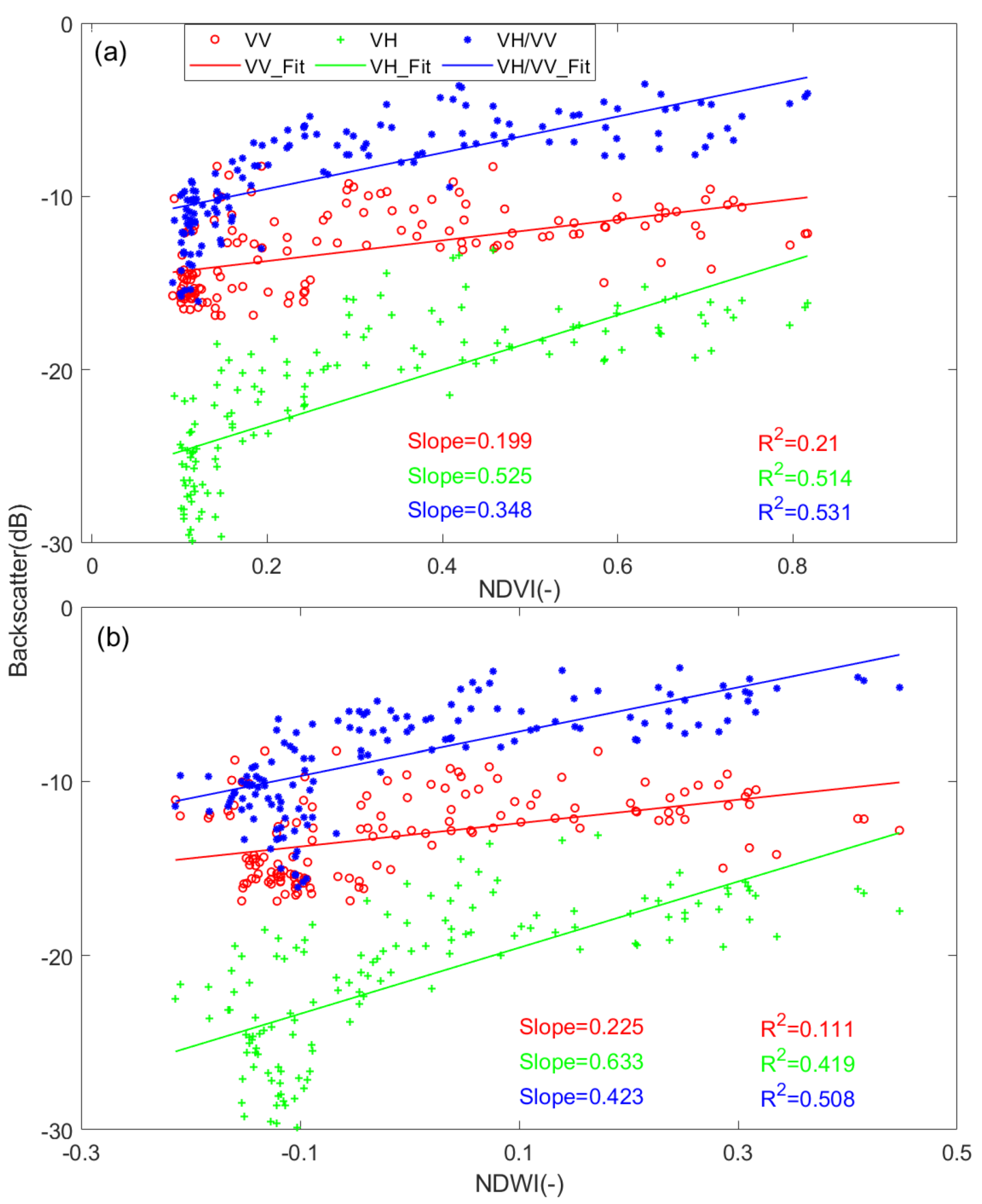 Remotesensing 14 01205 g005