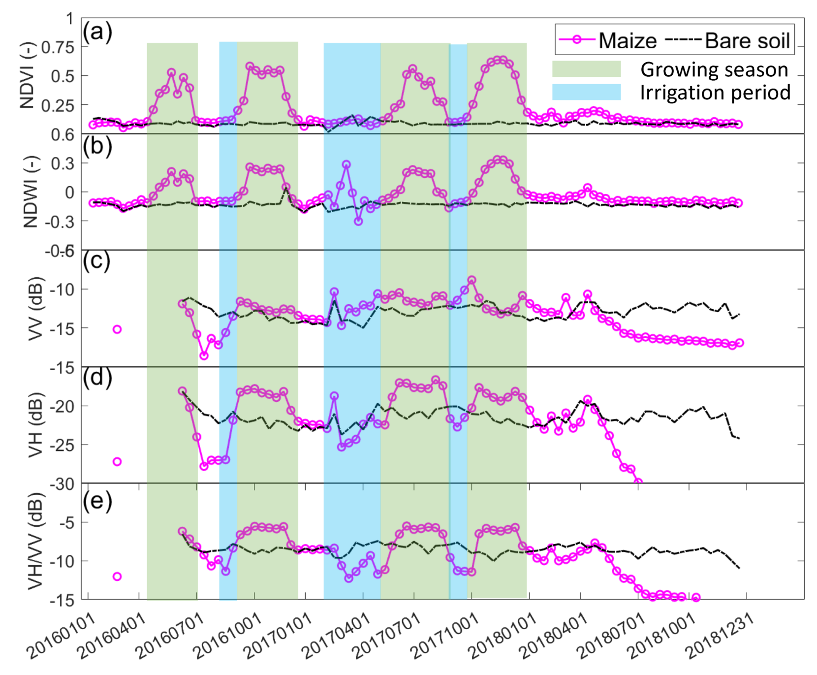 Remotesensing 14 01205 g006