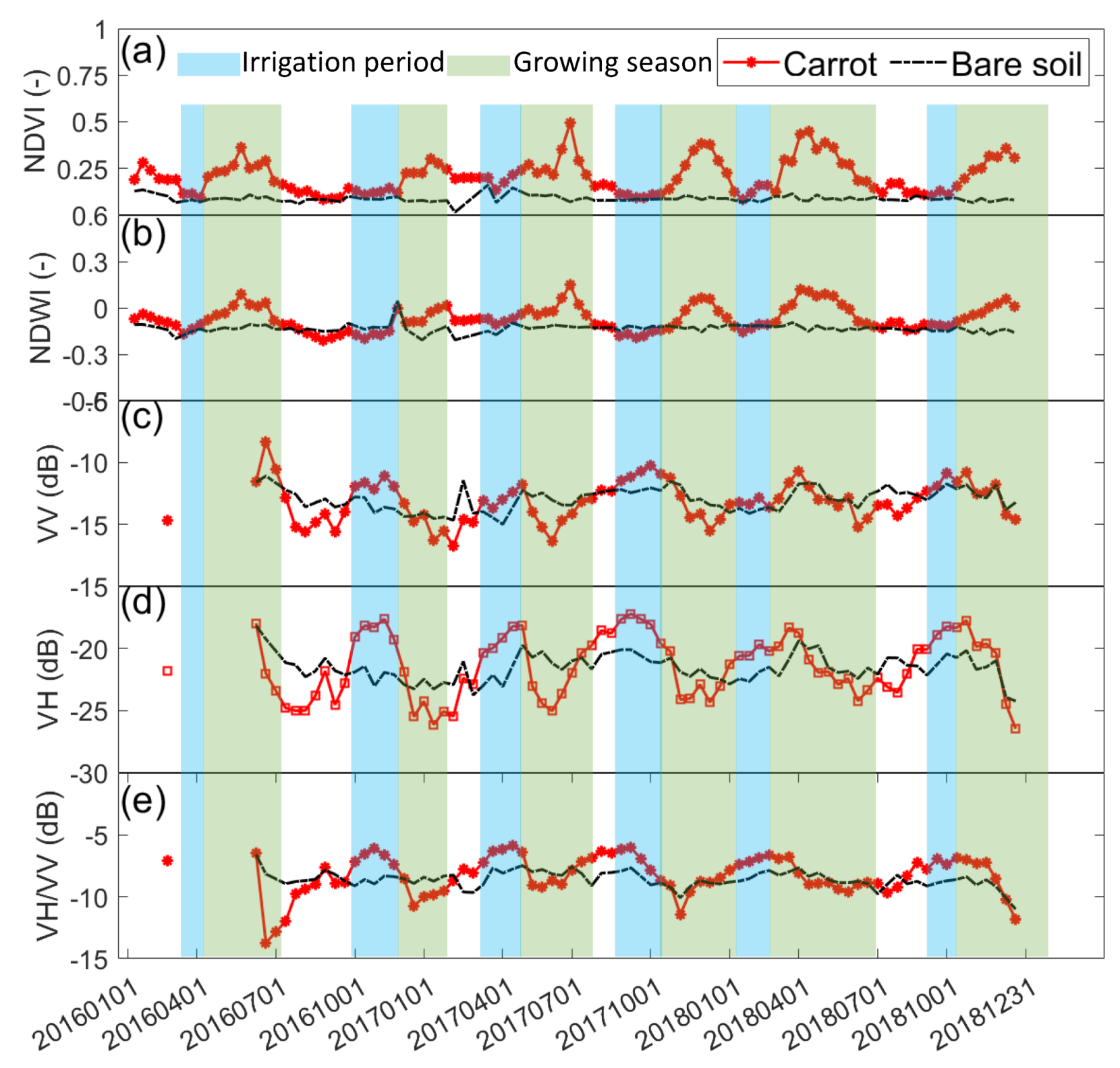 Remotesensing 14 01205 g007