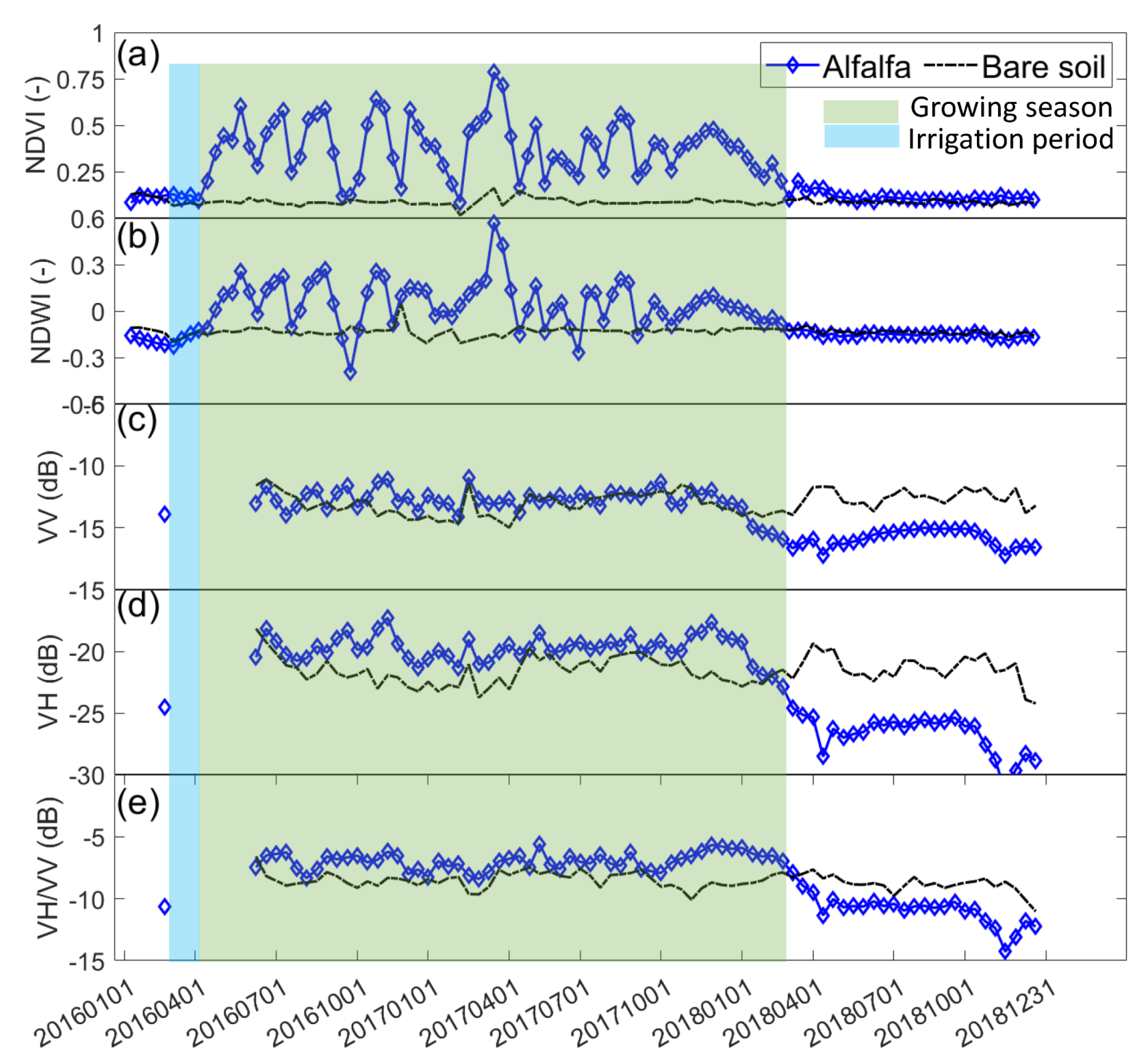 Remotesensing 14 01205 g008