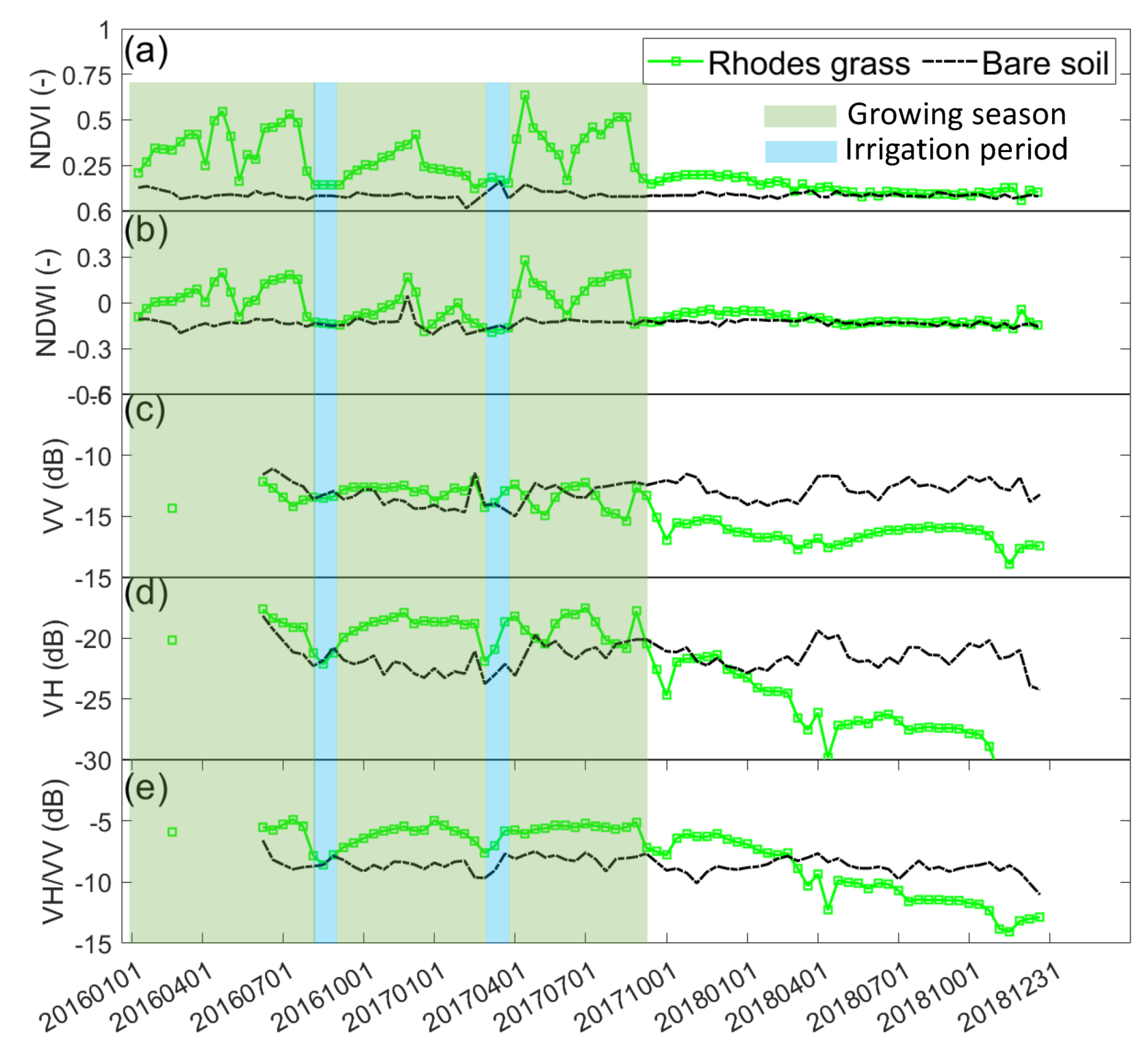 Remotesensing 14 01205 g009