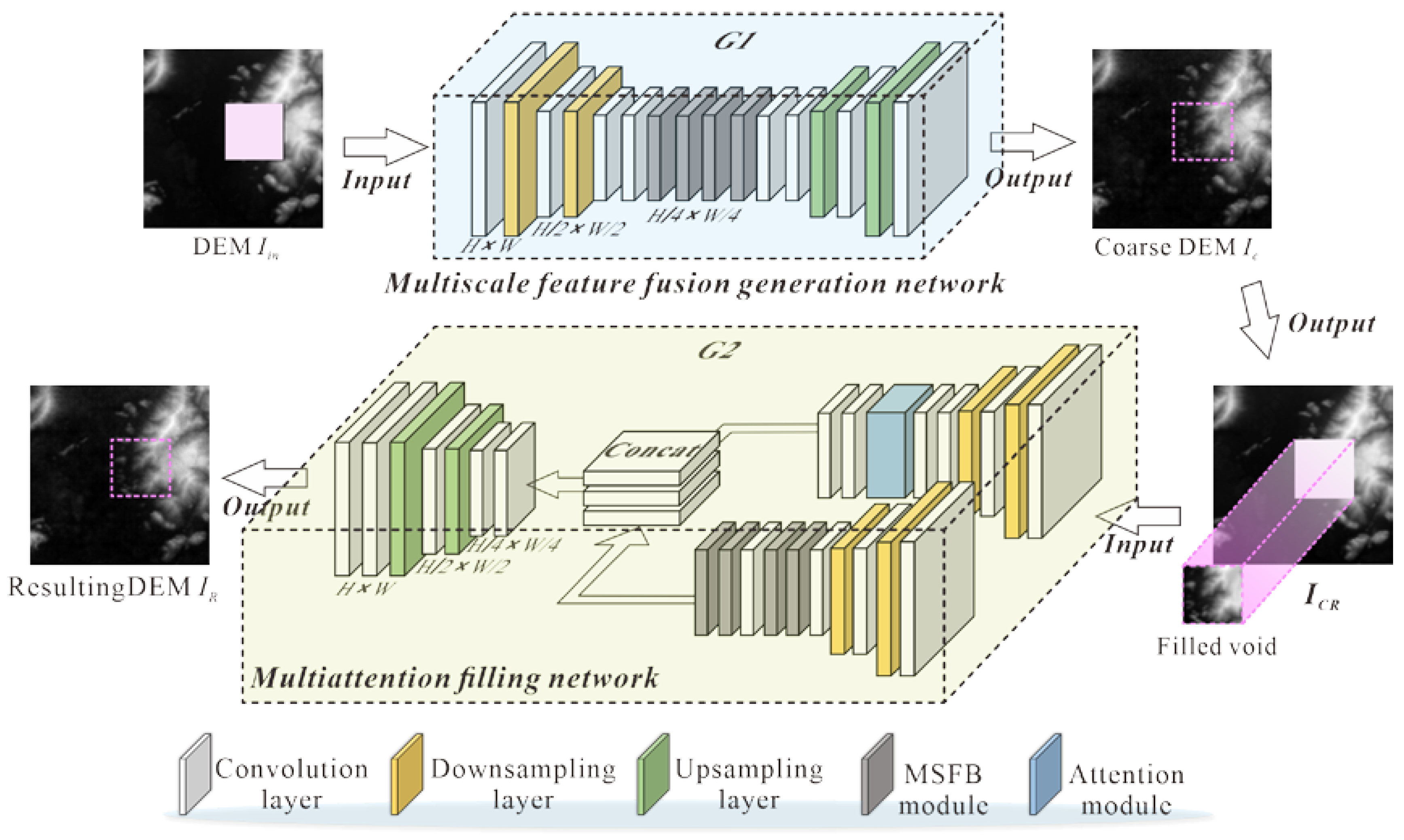 Remotesensing 14 01206 g001