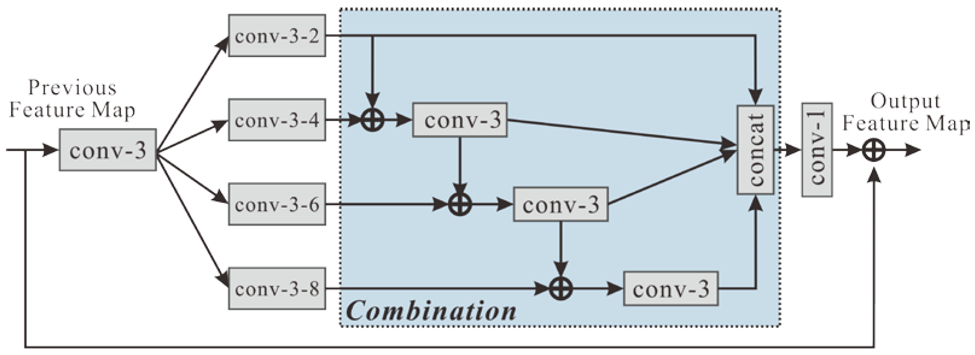 Remotesensing 14 01206 g003