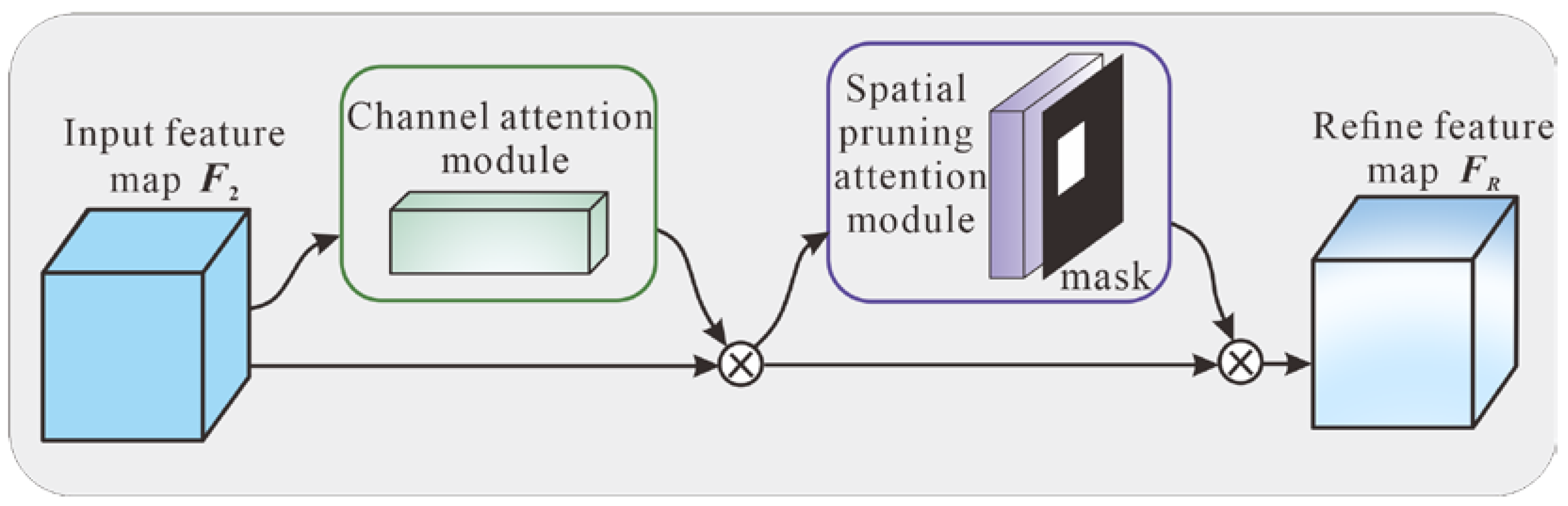 Remotesensing 14 01206 g004