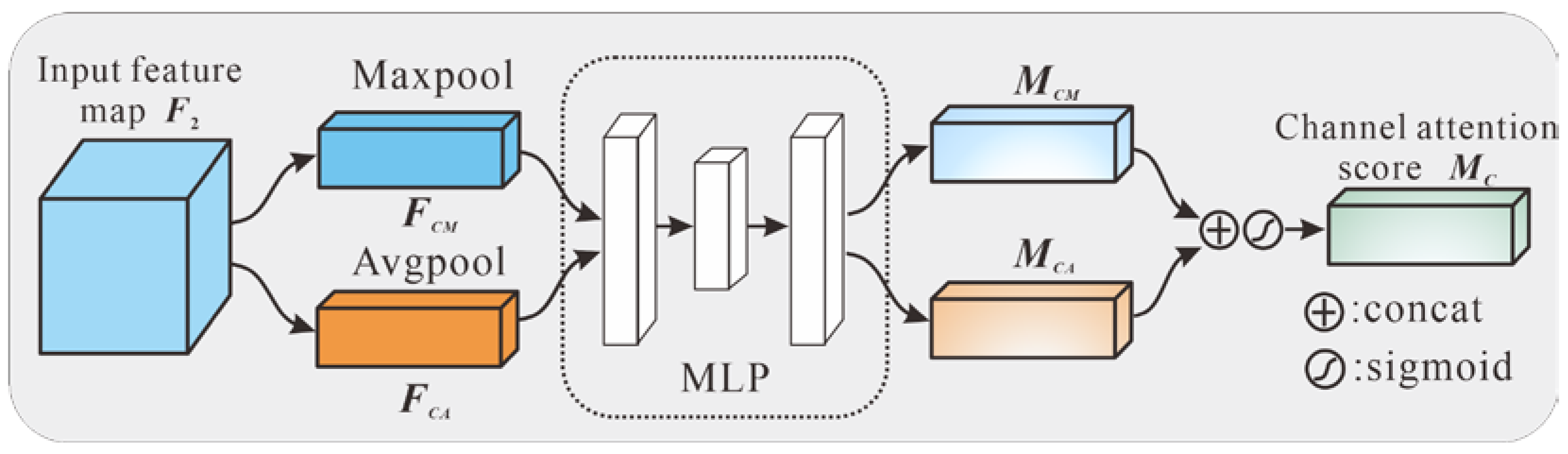 Remotesensing 14 01206 g005
