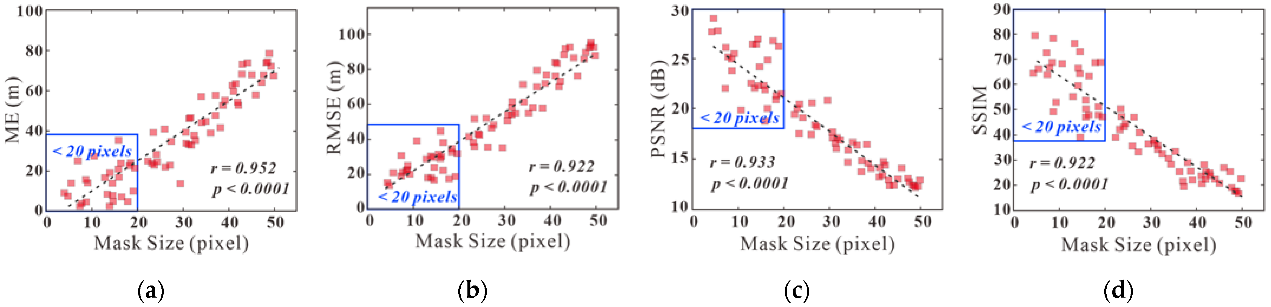 Remotesensing 14 01206 g017