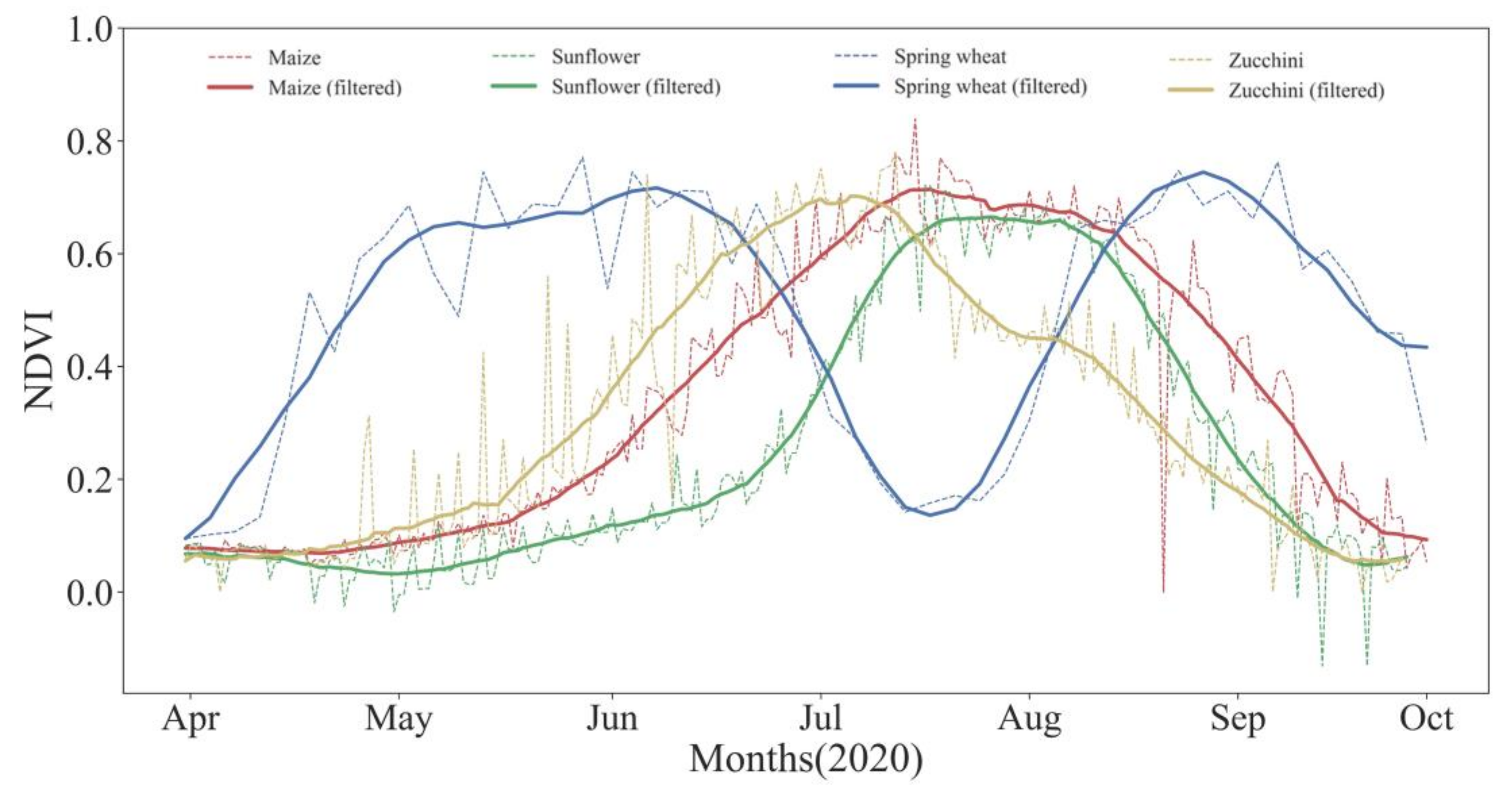 Remotesensing 14 01208 g003