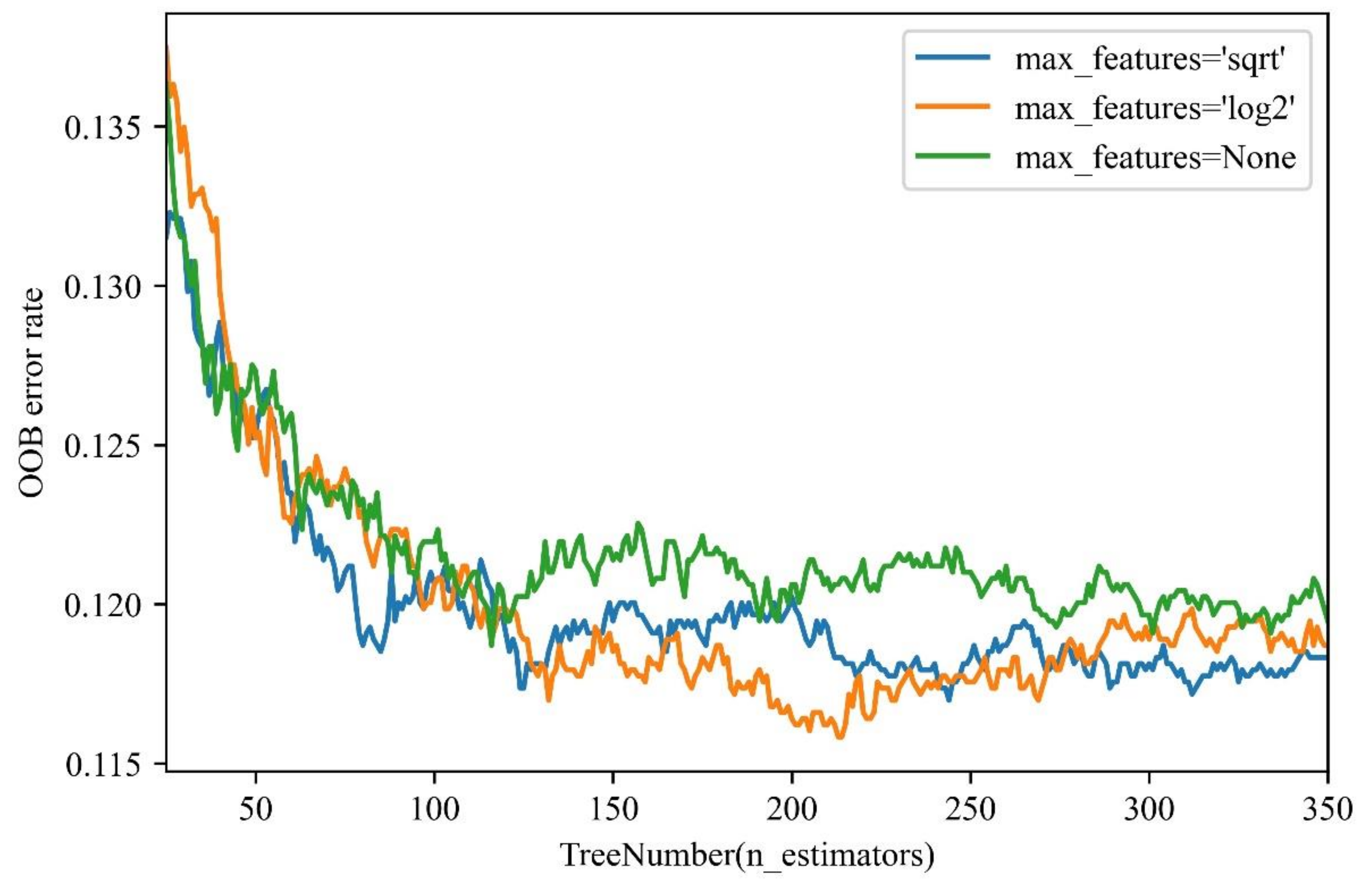 Remotesensing 14 01208 g009