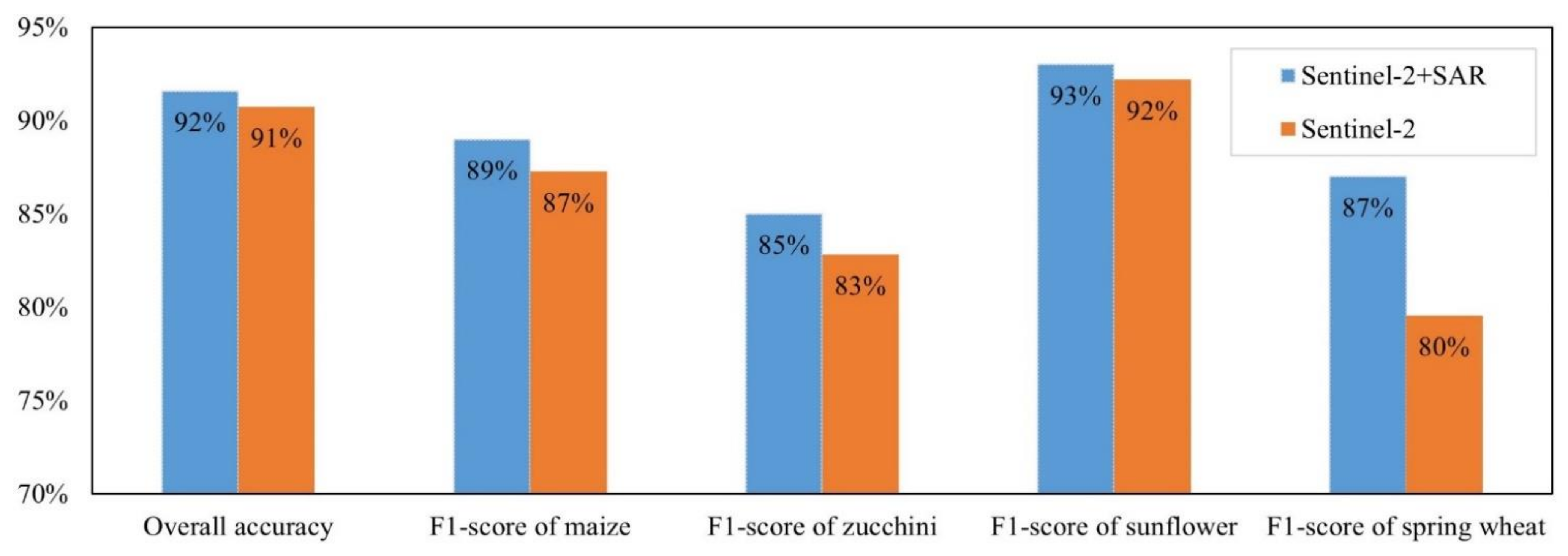 Remotesensing 14 01208 g016