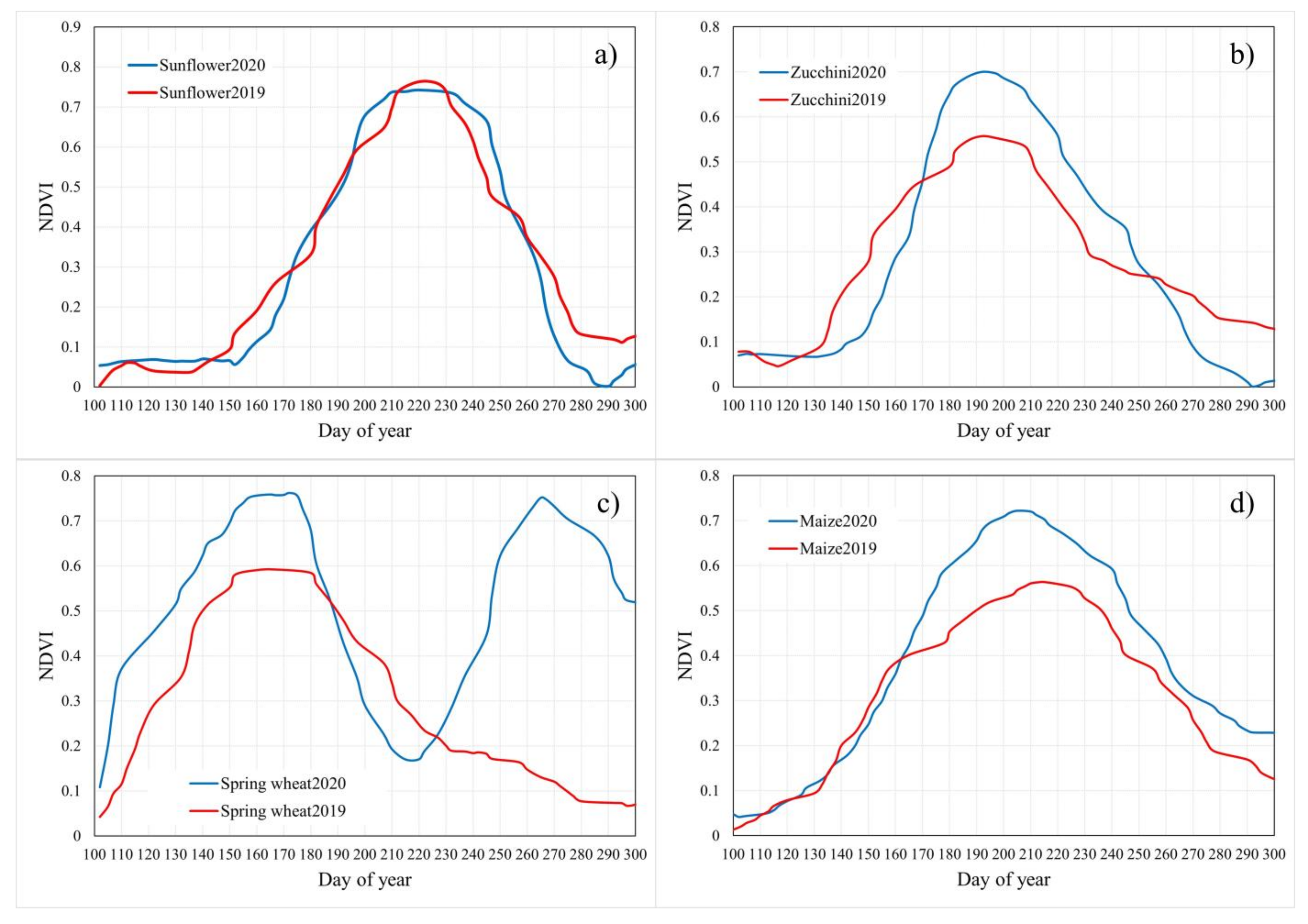 Remotesensing 14 01208 g017