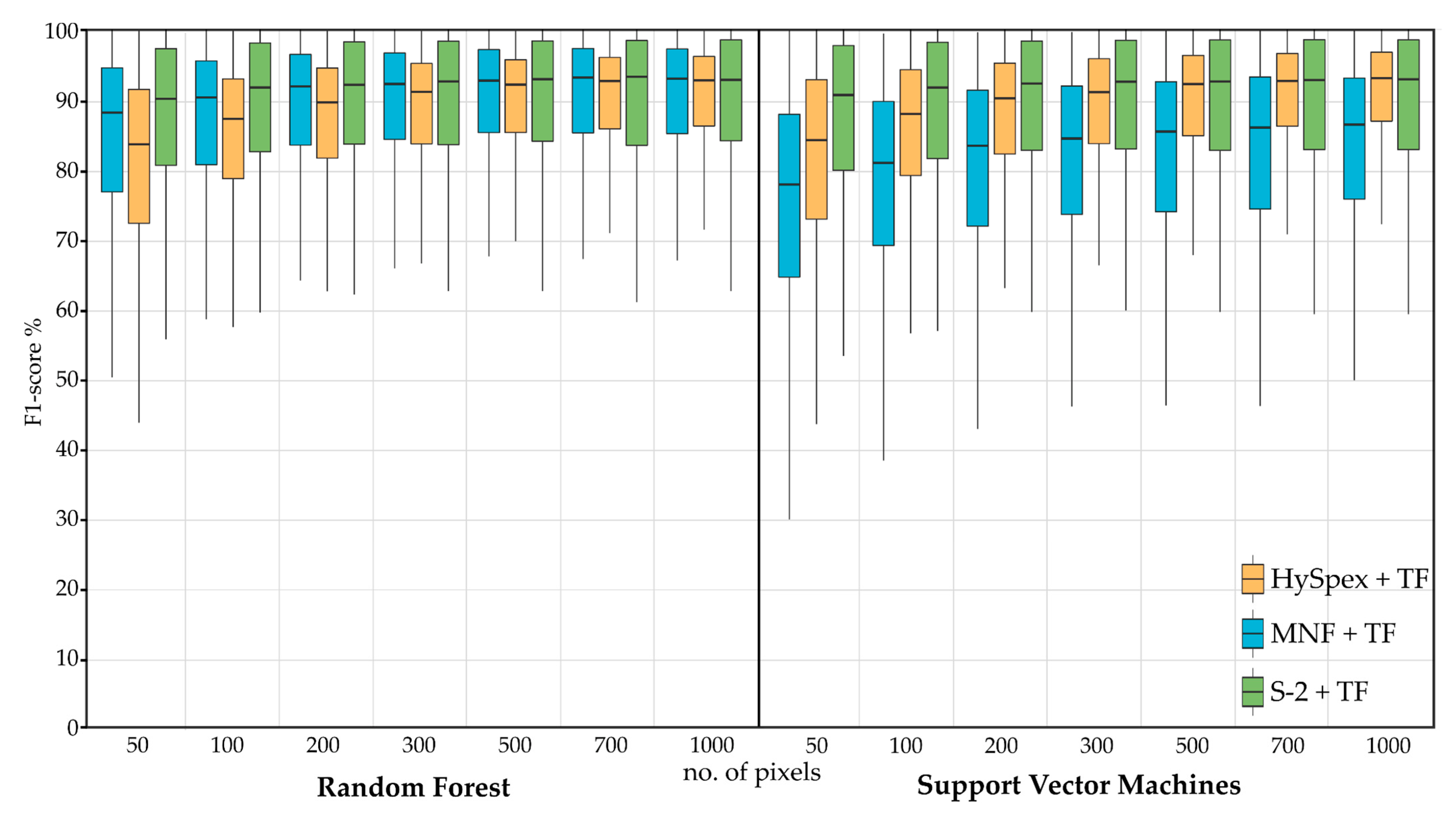 Remotesensing 14 01209 g005