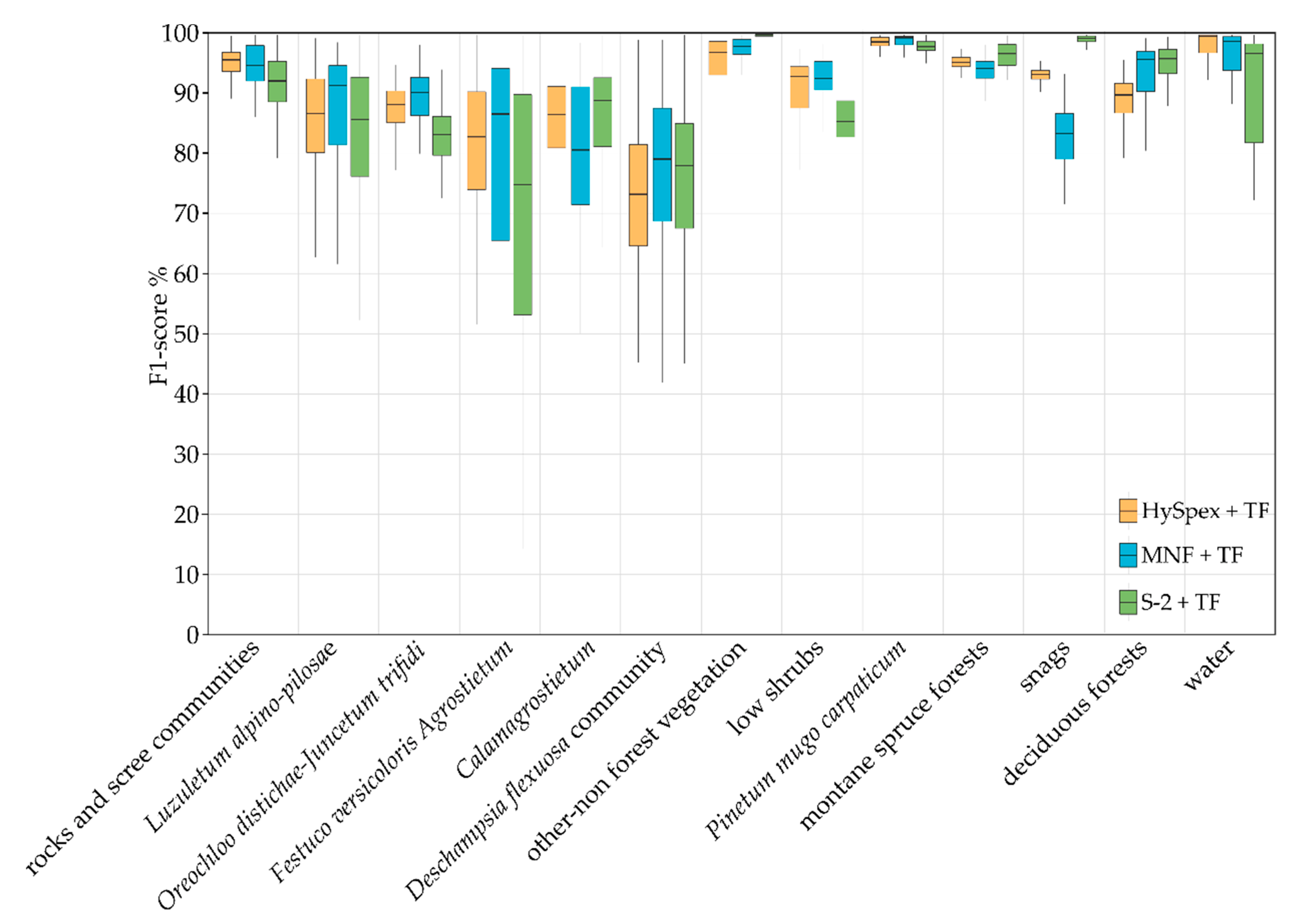 Remotesensing 14 01209 g006