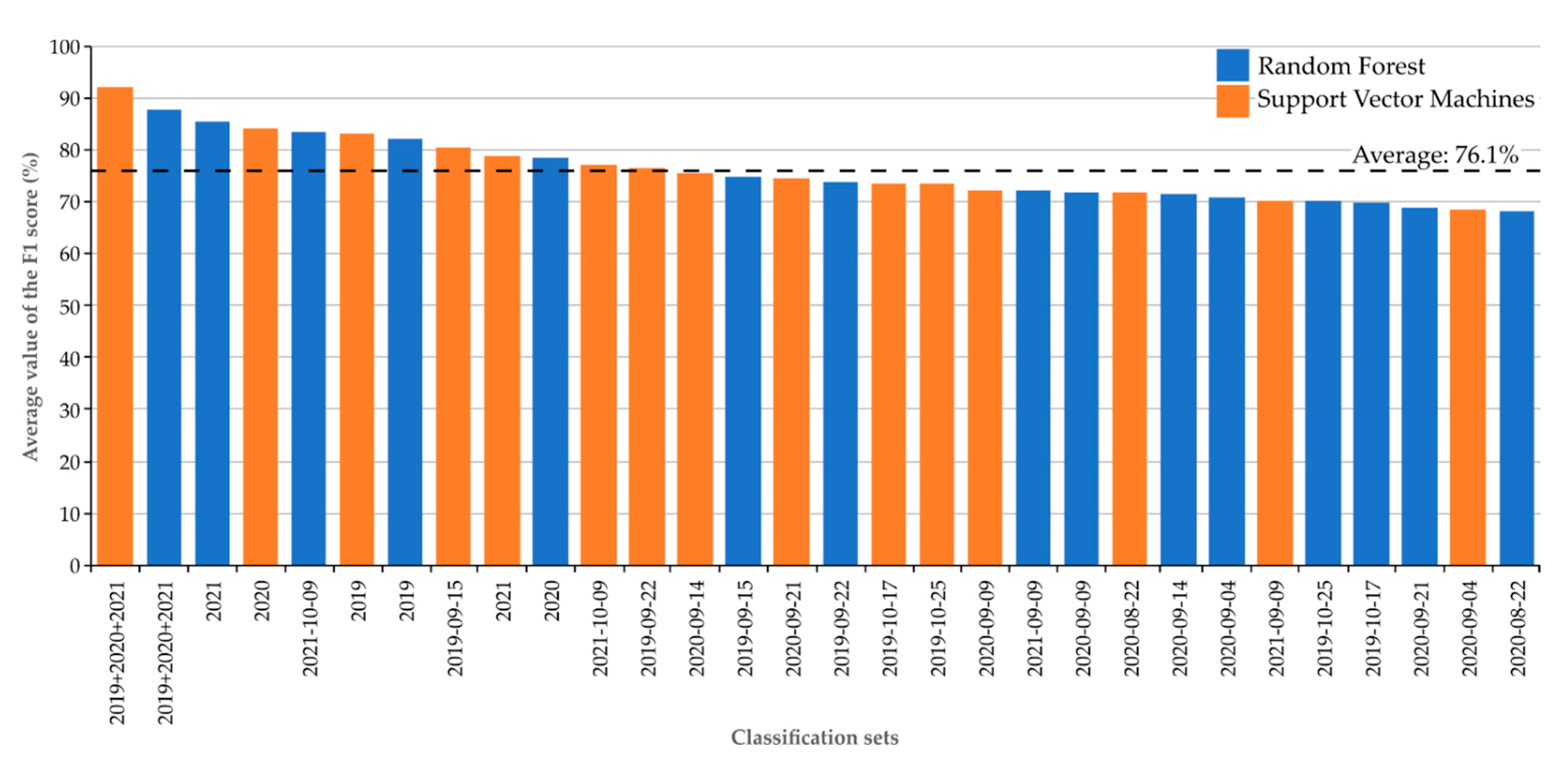 Remotesensing 14 01209 g007