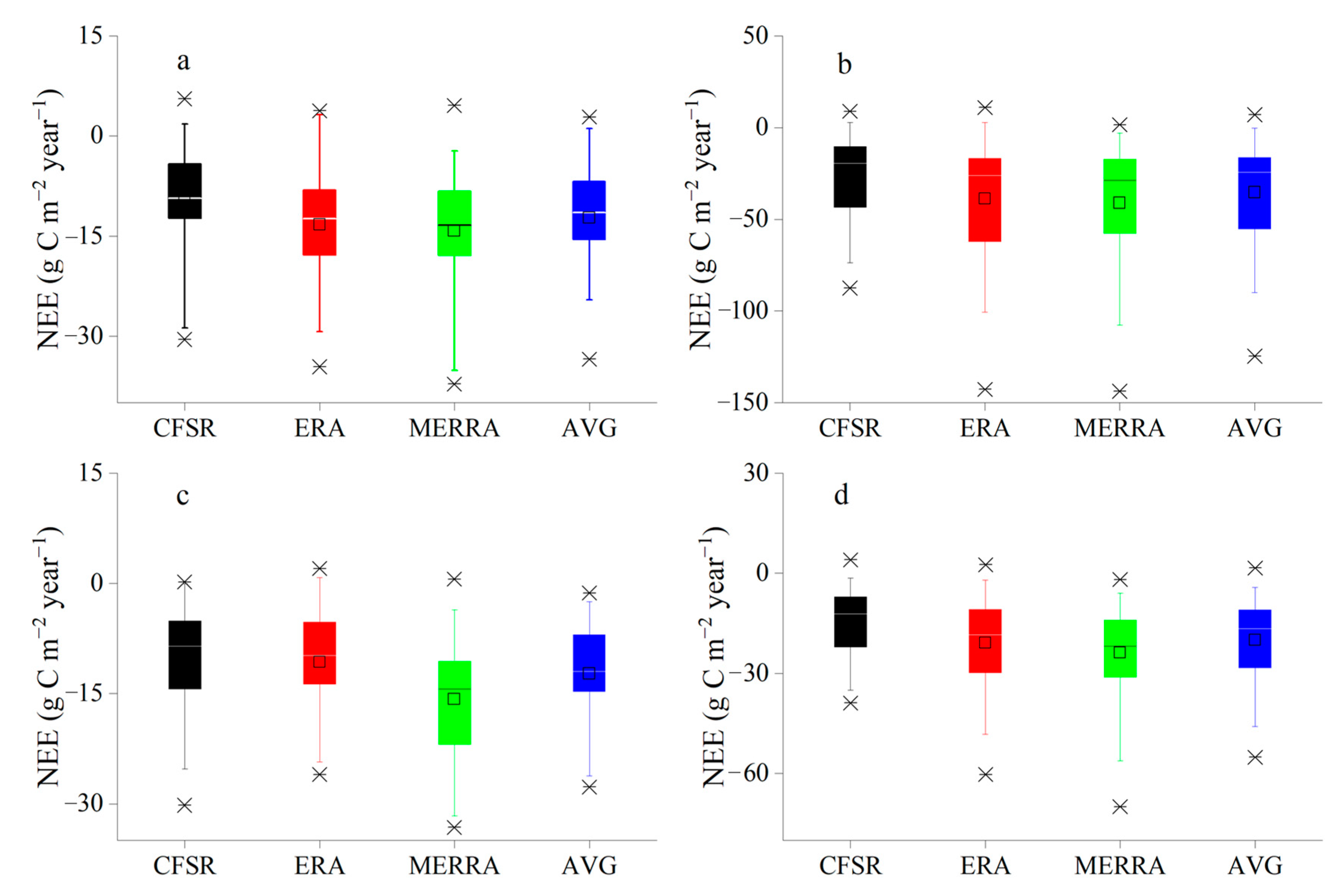 Remotesensing 14 01210 g005 Remotesensing 14 01210 g005
