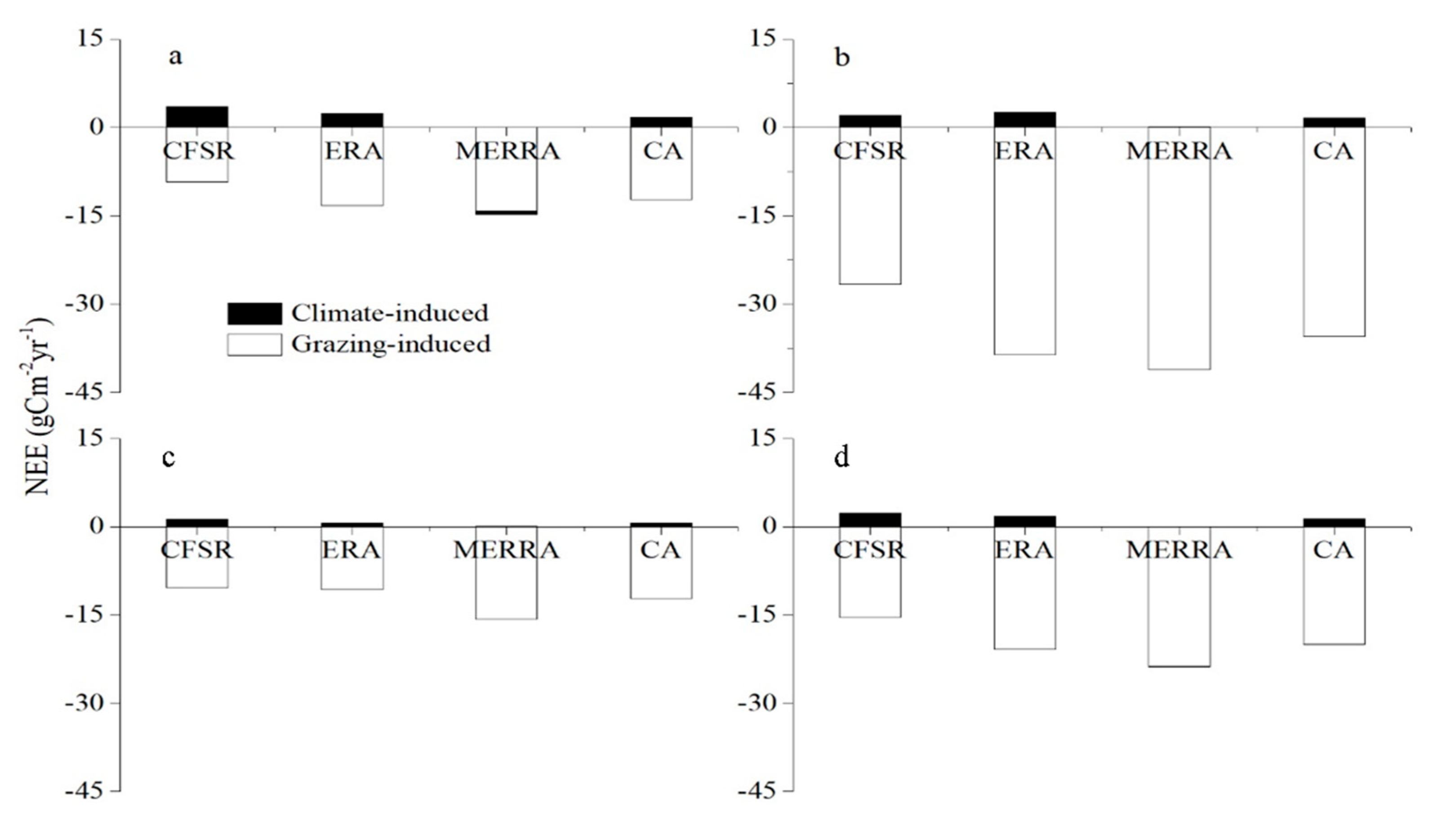 Remotesensing 14 01210 g007 Remotesensing 14 01210 g007