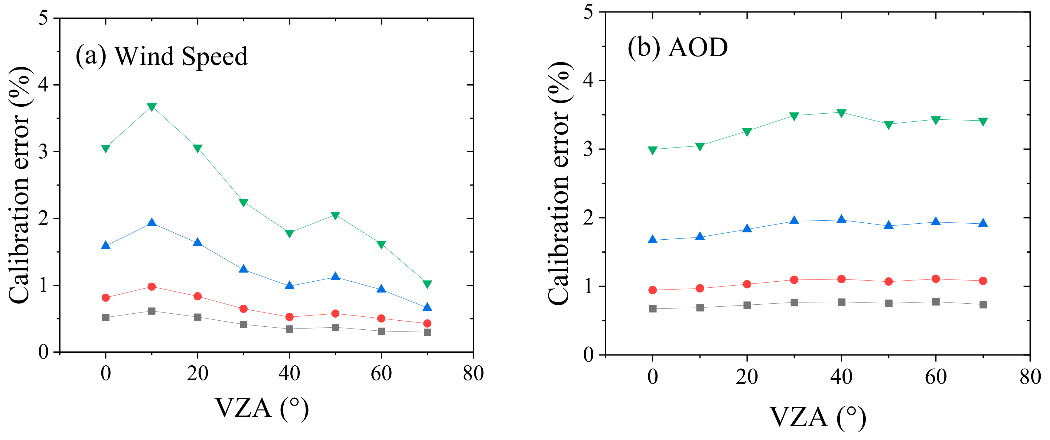 Remotesensing 14 01211 g002a 550