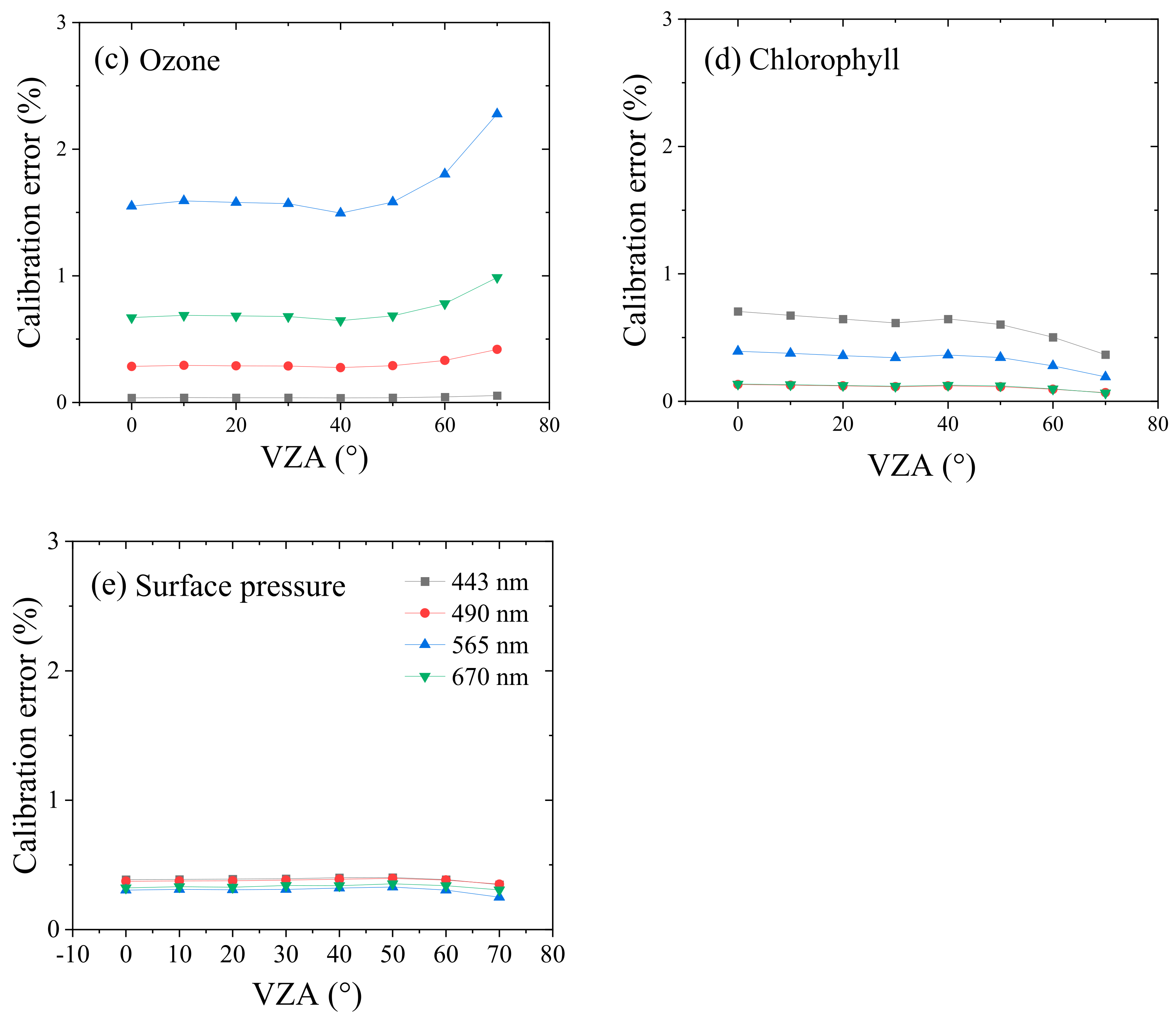 Remotesensing 14 01211 g002b 550