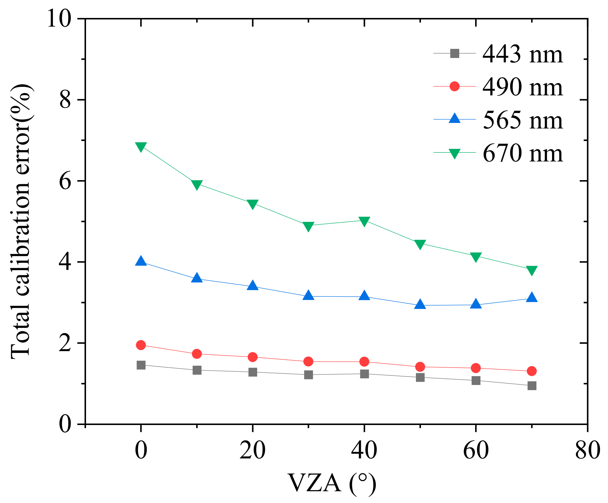 Remotesensing 14 01211 g003 550