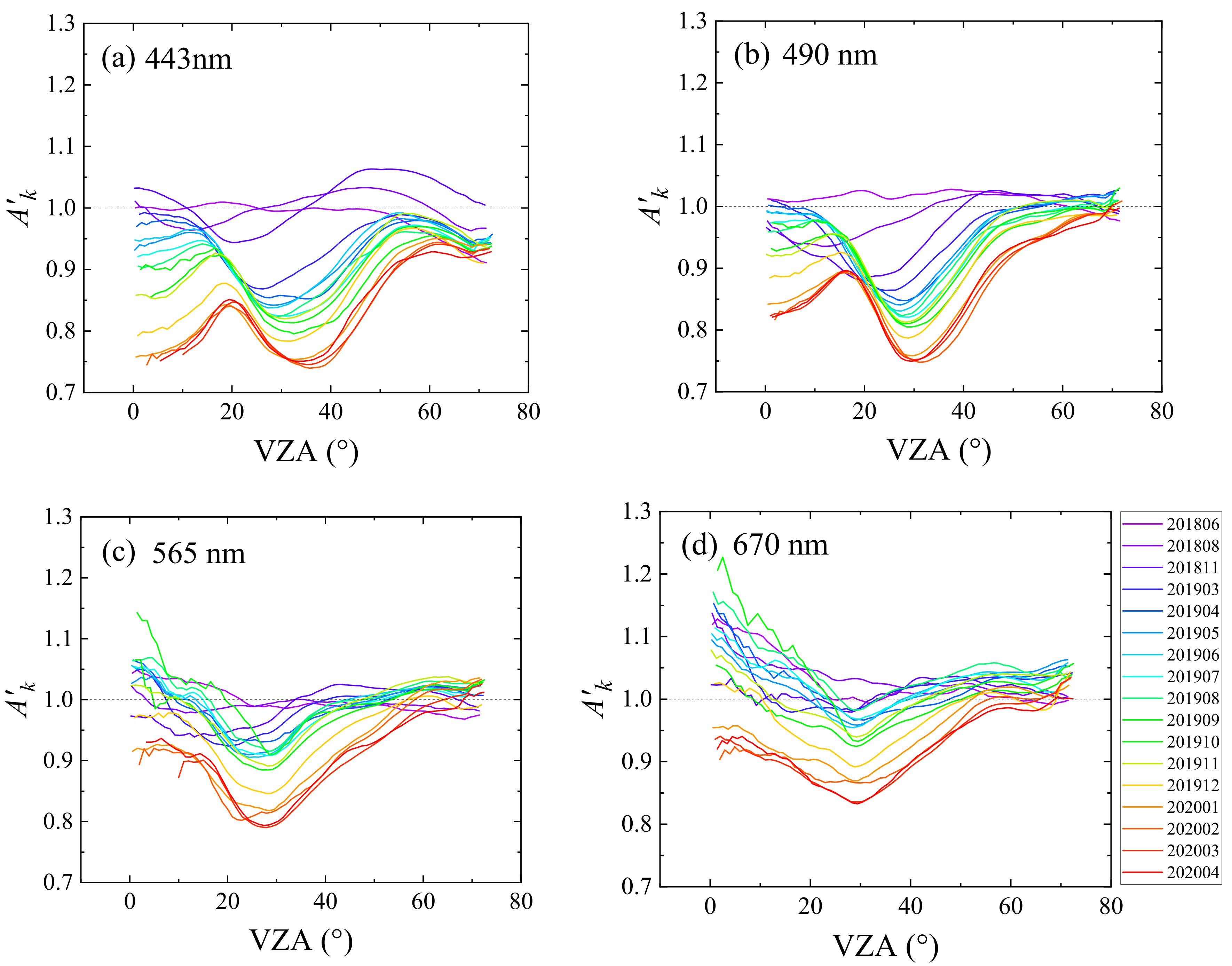 Remotesensing 14 01211 g005 550