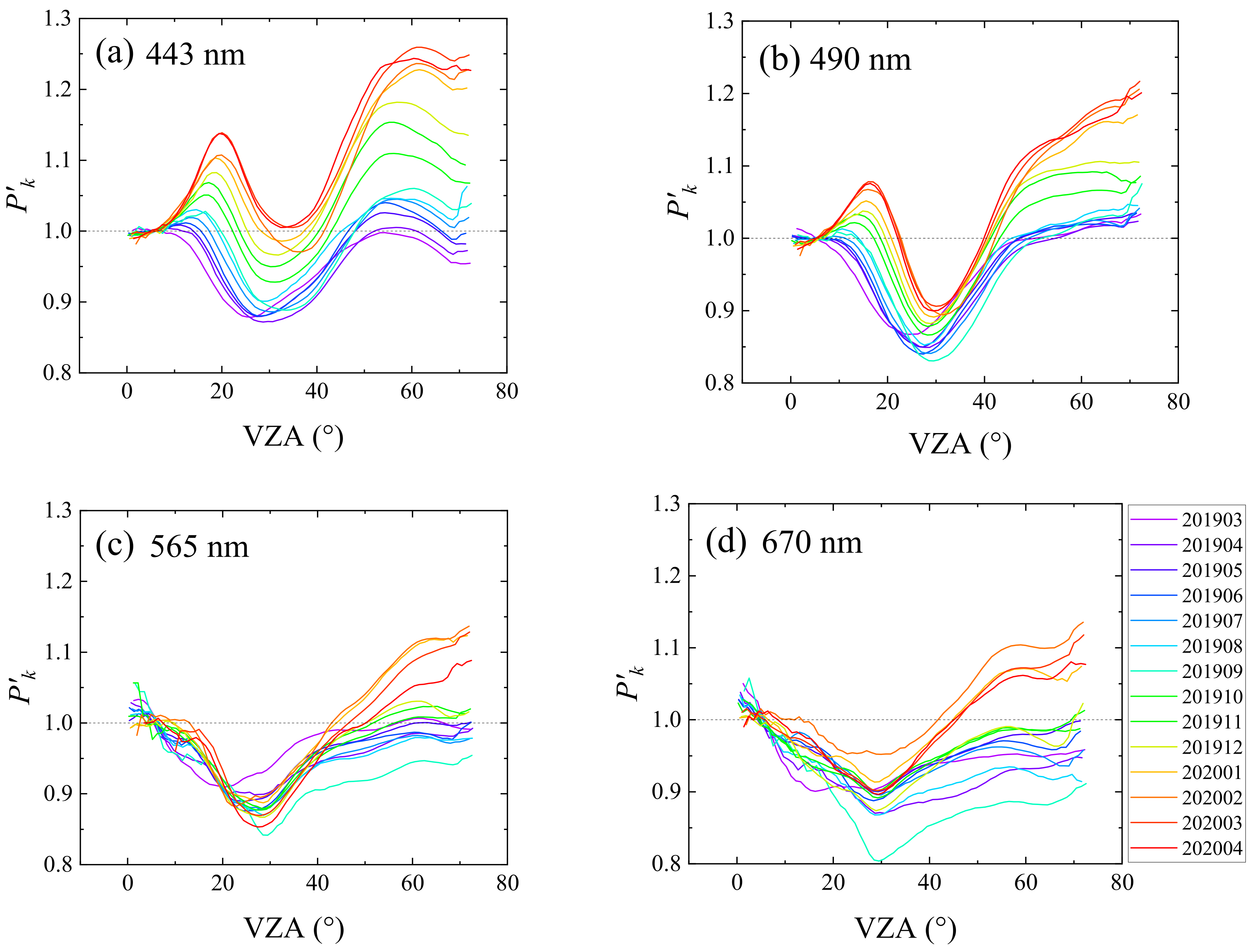 Remotesensing 14 01211 g006 550