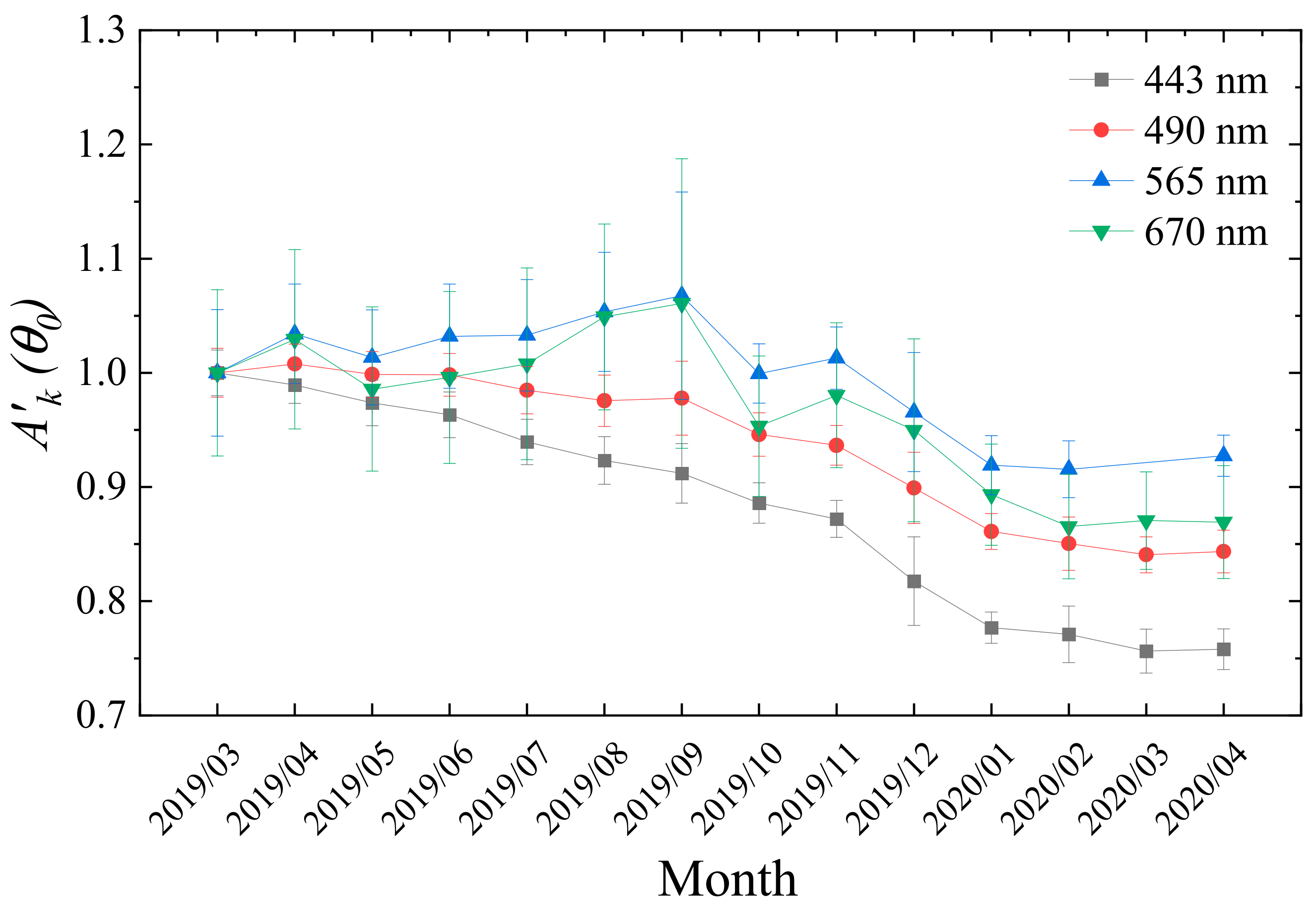 Remotesensing 14 01211 g007 550