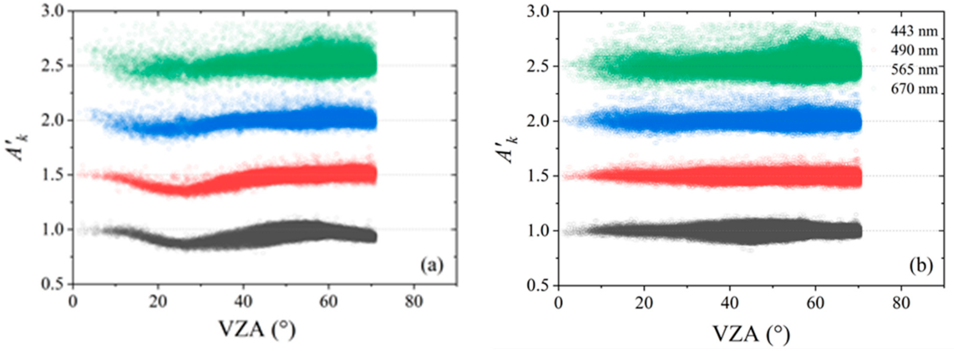 Remotesensing 14 01211 g008 550
