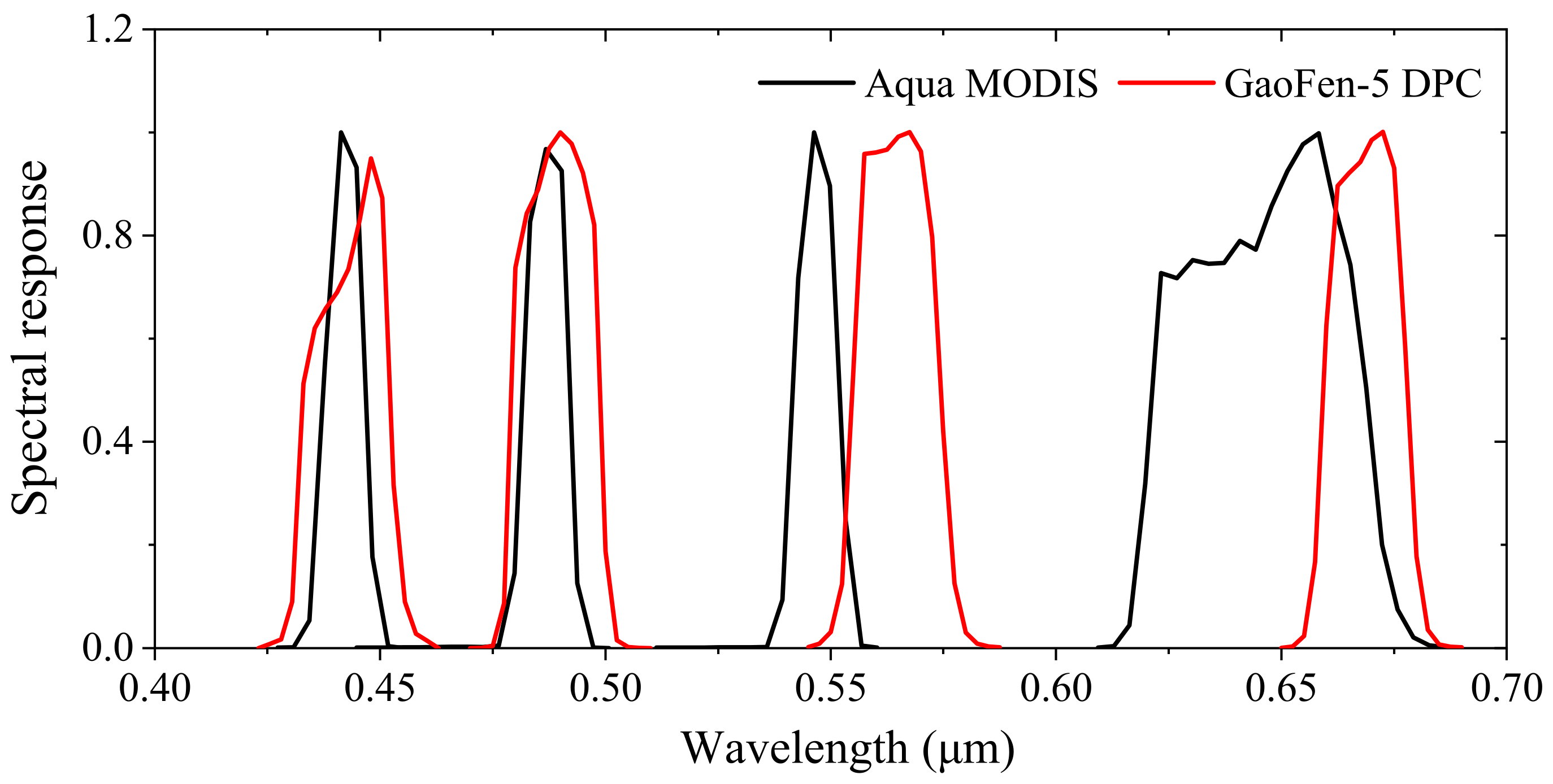 Remotesensing 14 01211 g009 550