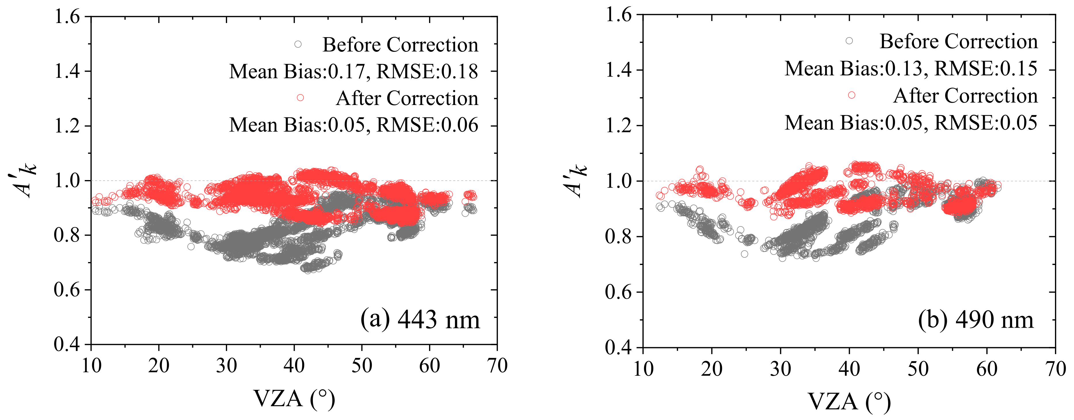 Remotesensing 14 01211 g010 550