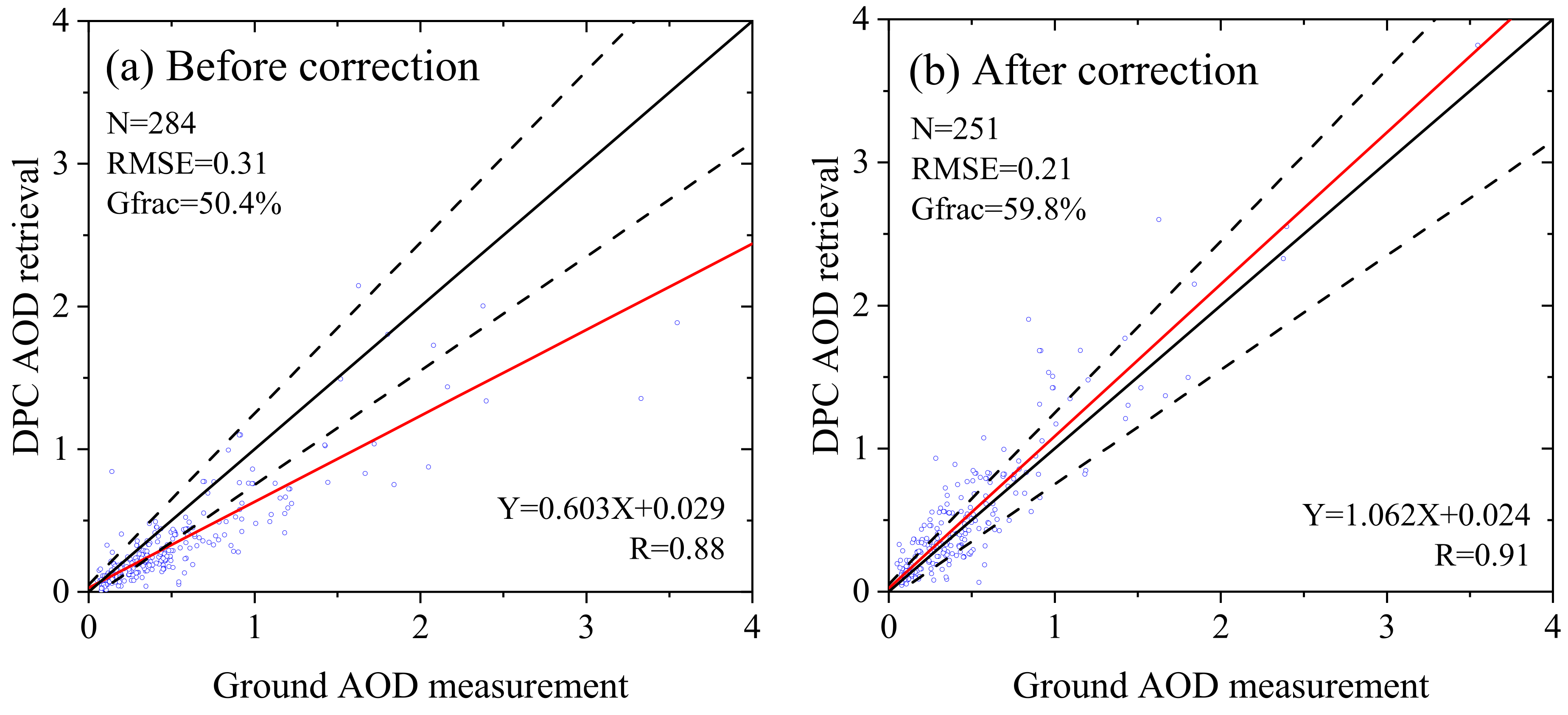 Remotesensing 14 01211 g011 550