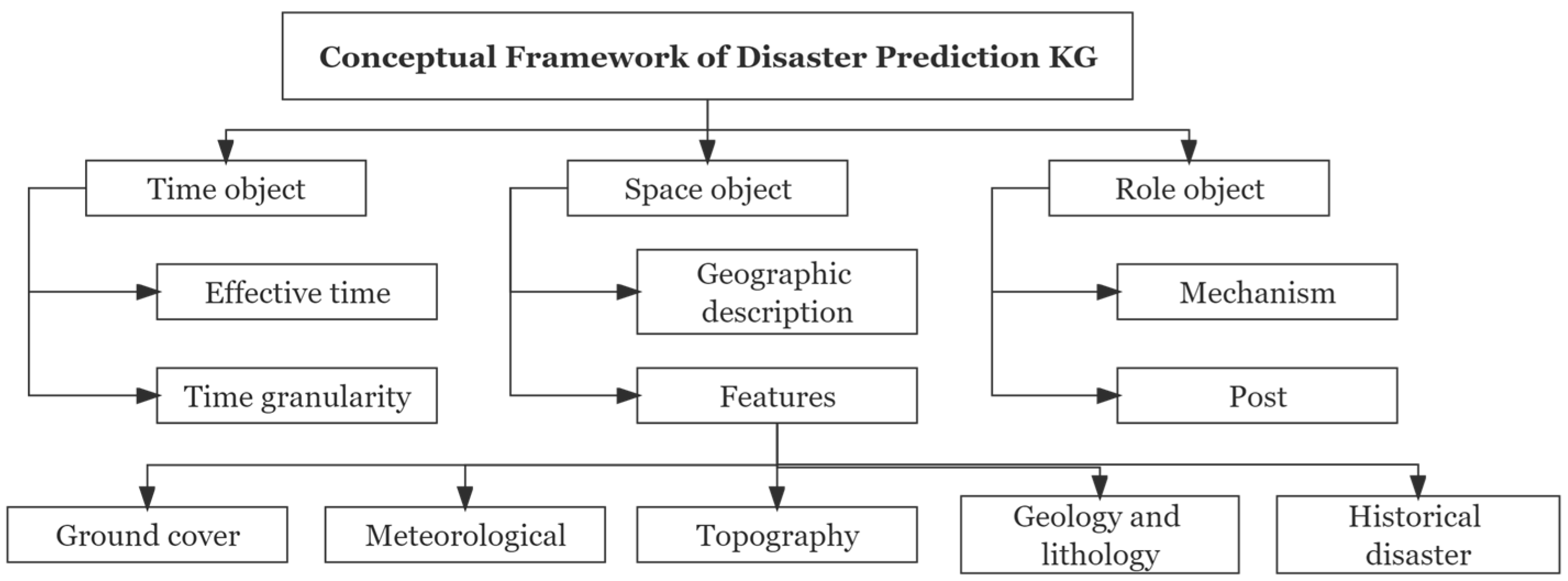 Remotesensing 14 01214 g003