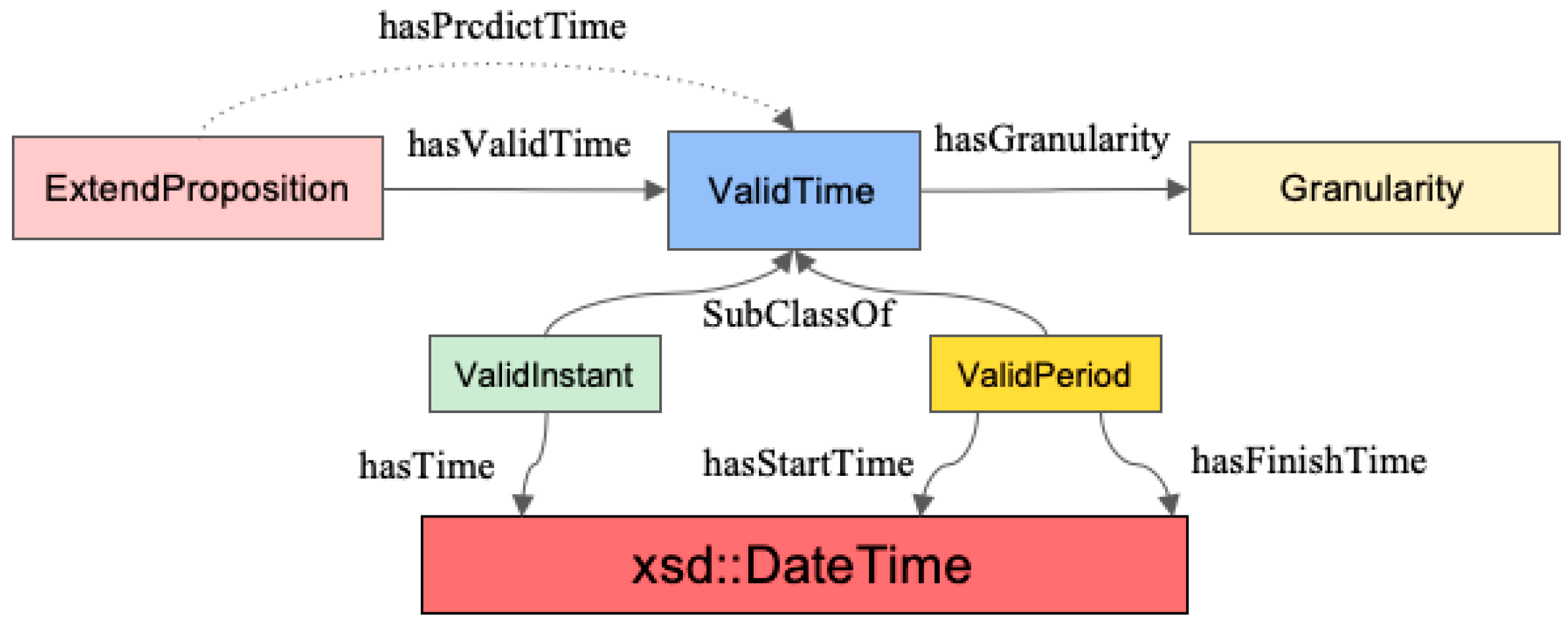Remotesensing 14 01214 g004
