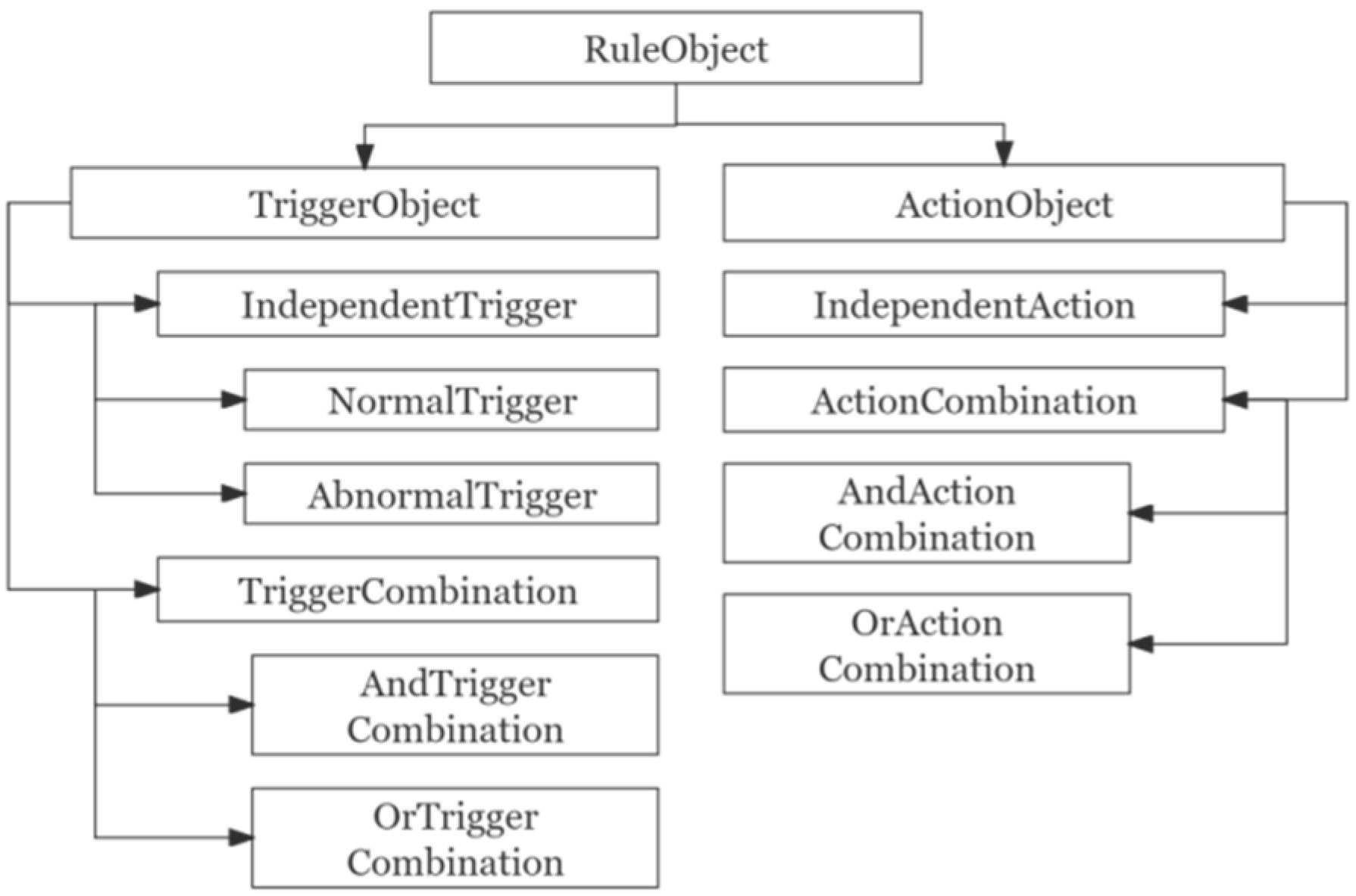 Remotesensing 14 01214 g008
