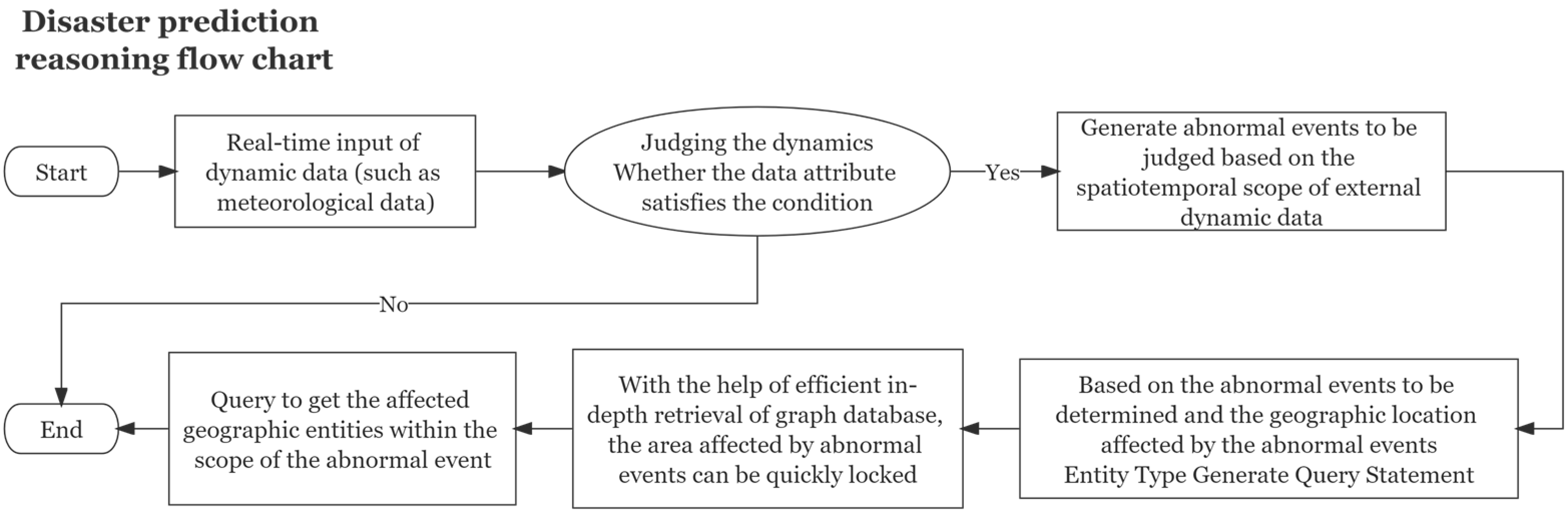 Remotesensing 14 01214 g009
