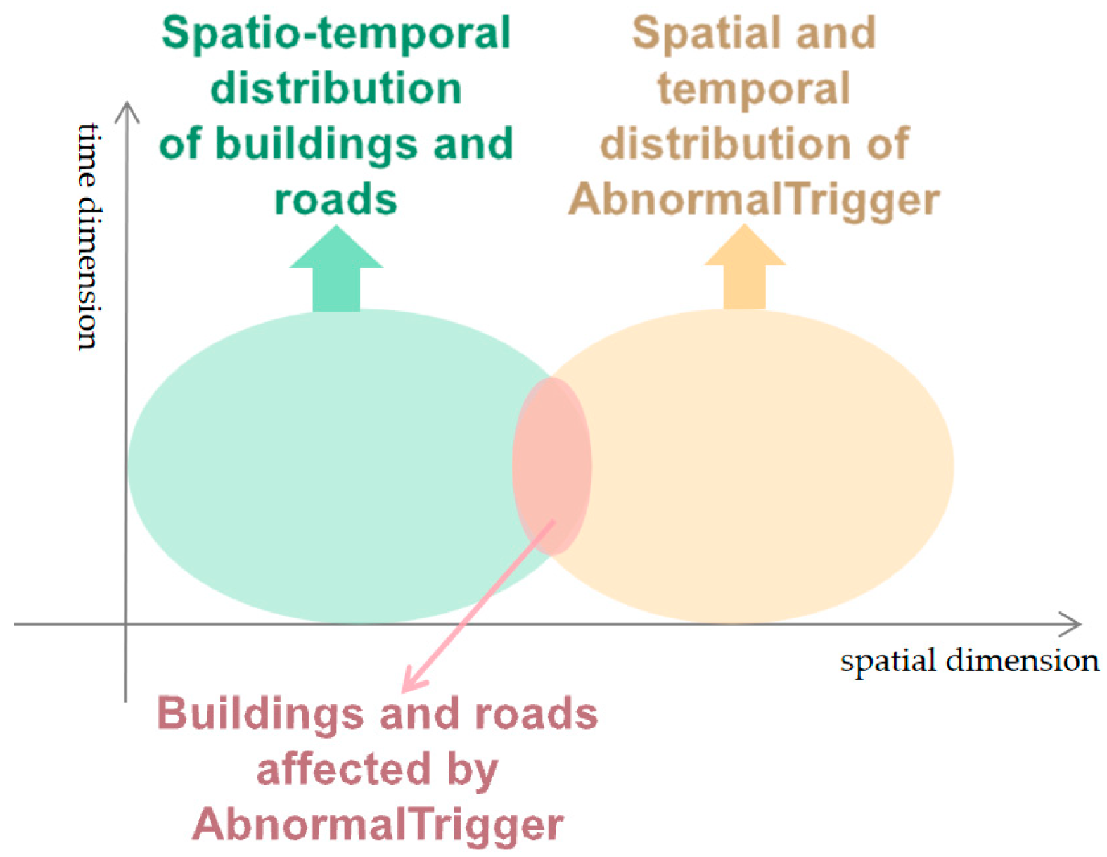 Remotesensing 14 01214 g010