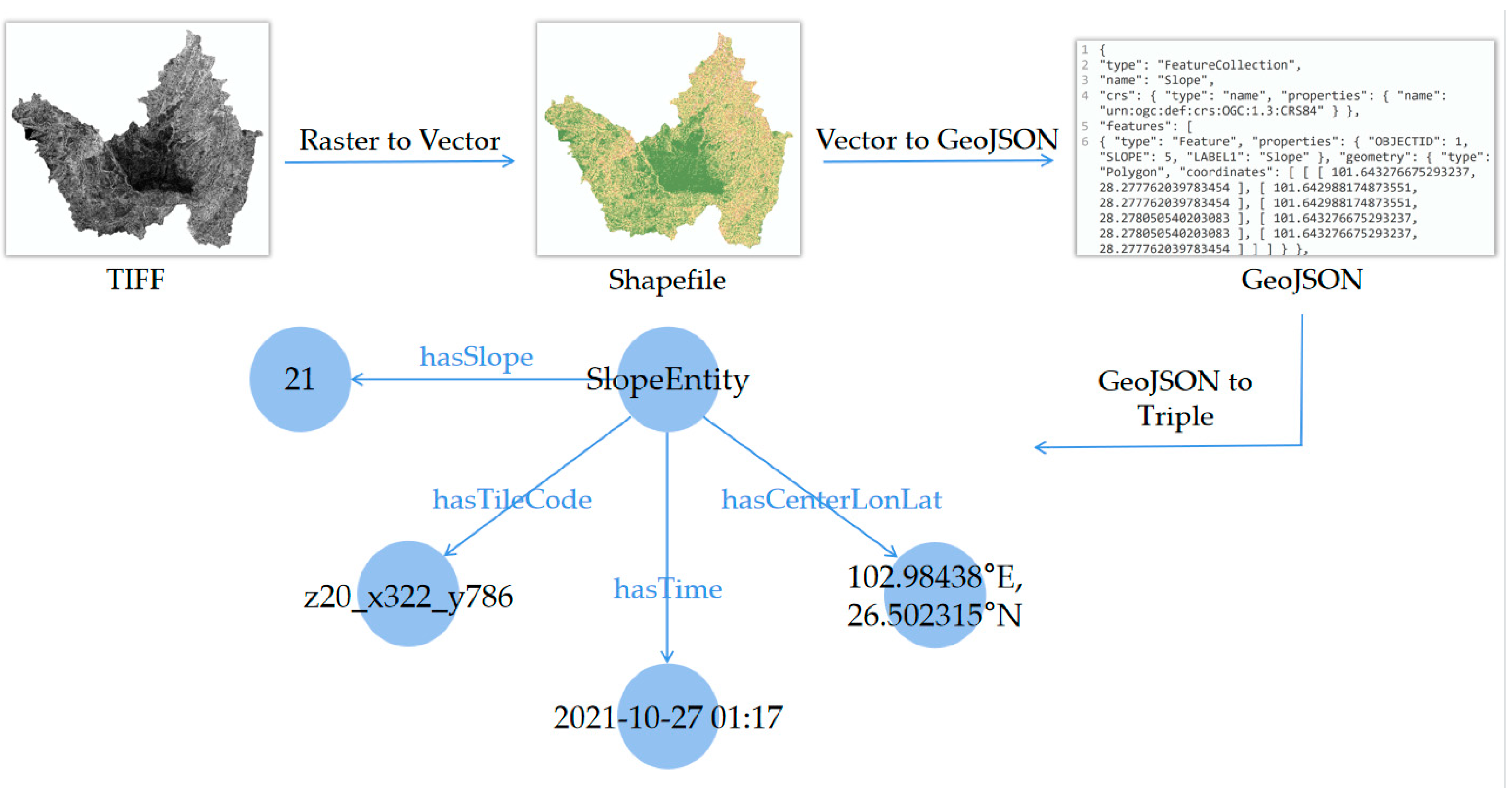 Remotesensing 14 01214 g014