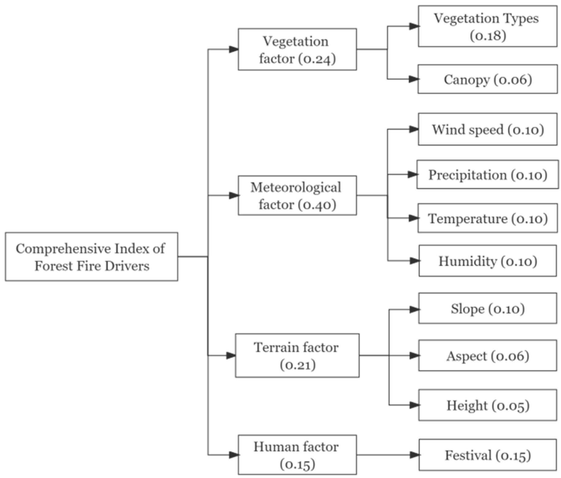 Remotesensing 14 01214 g015